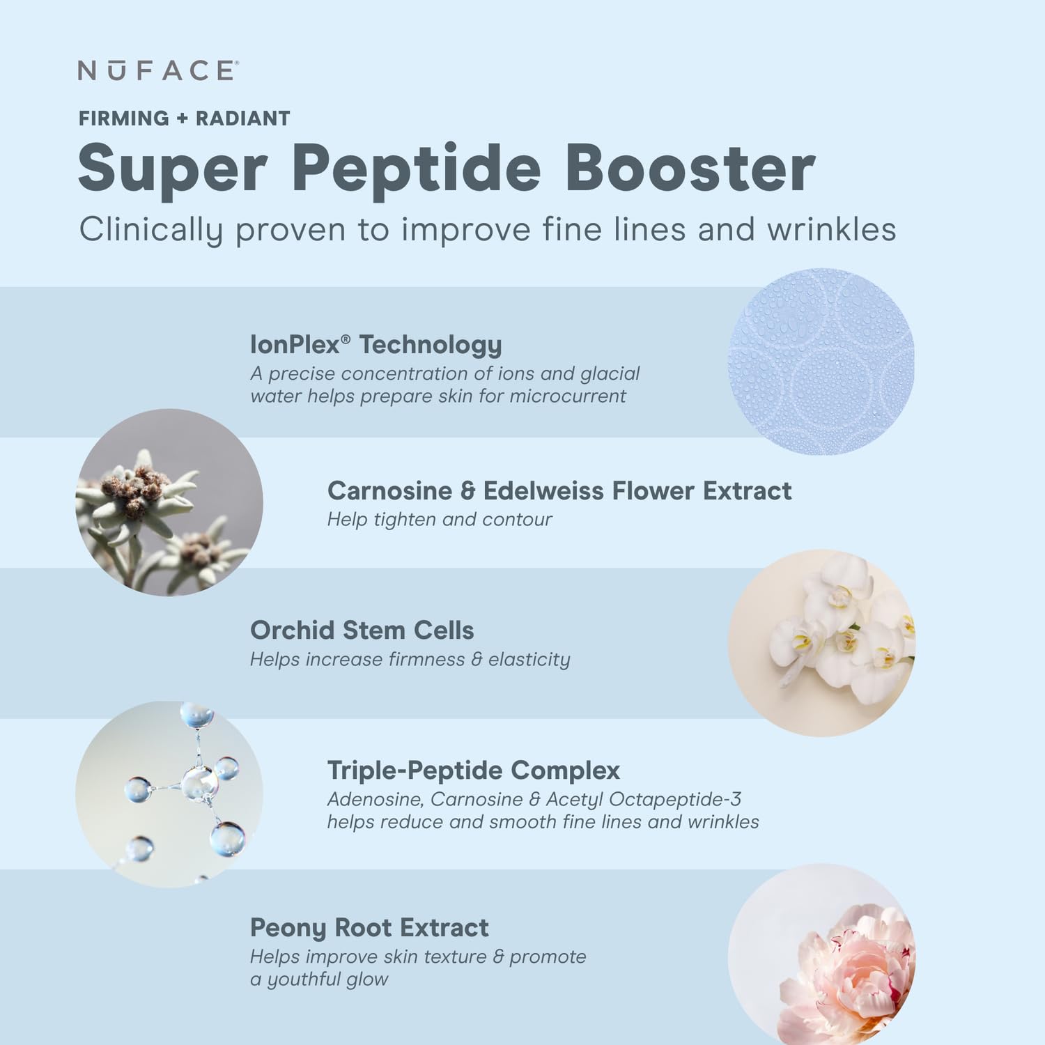 NUFACE | Super Peptide Booster Serum - Activador de Microcorriente Facial 30 ml | Gel Conductor Facial con Triple Peptidos - Activa el Colageno | Completa tu Rutina de Skin Care Mujer