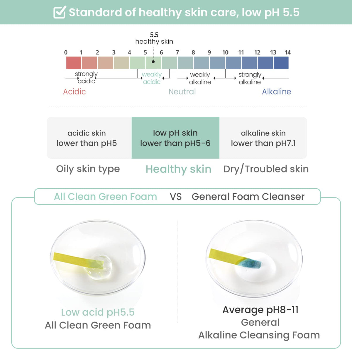 HEIMISH pH 5.5 All Clean Green Foam Limpiador Facial Hidratante con Aminoácidos, Espuma Suave, 150 g