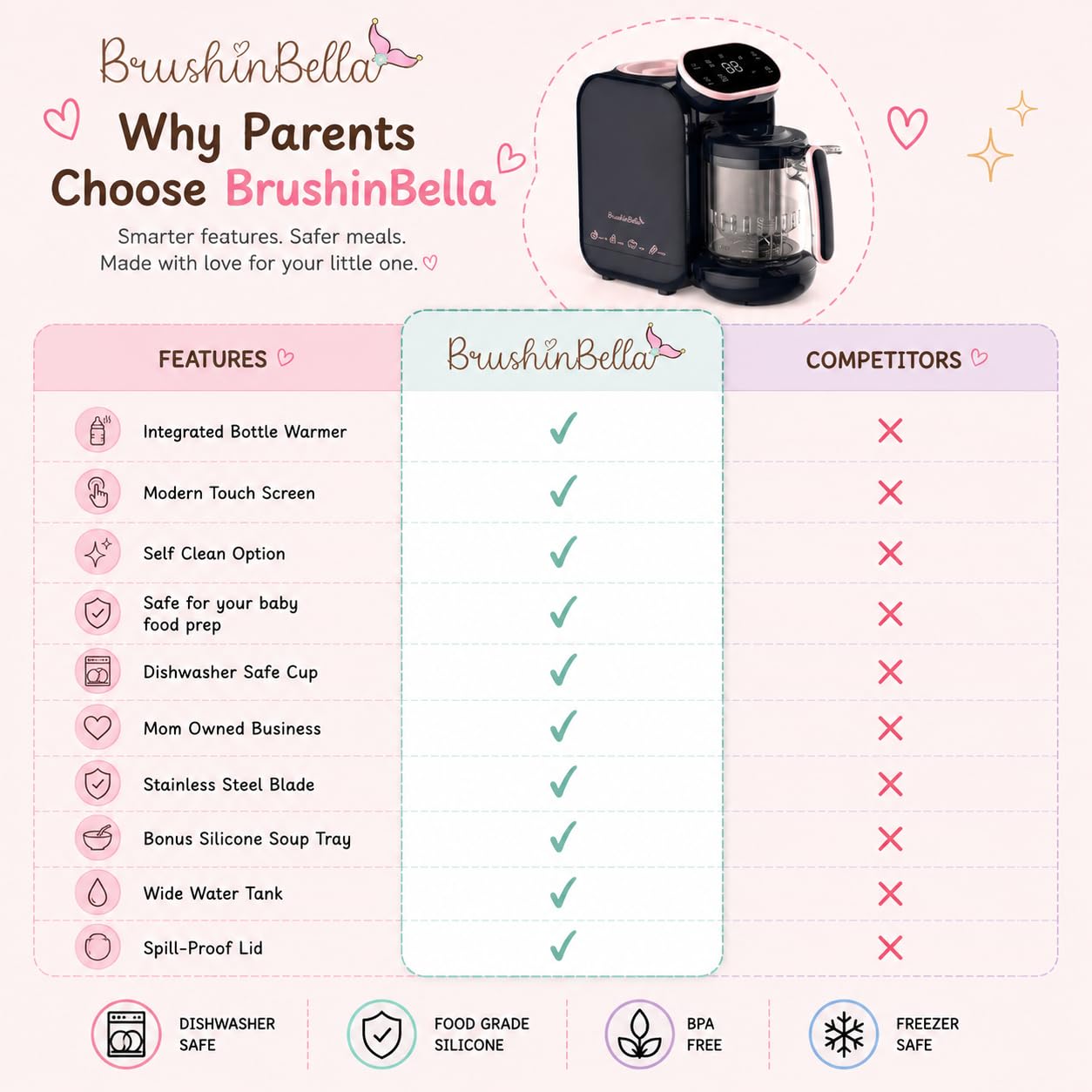BrushinBella - Procesador de alimentos para bebés 5 en 1 con bandeja de sopa, máquina para hacer purés de bebé, amoladora, vapor, visualización táctil, mezcla automática y manual, calentador de