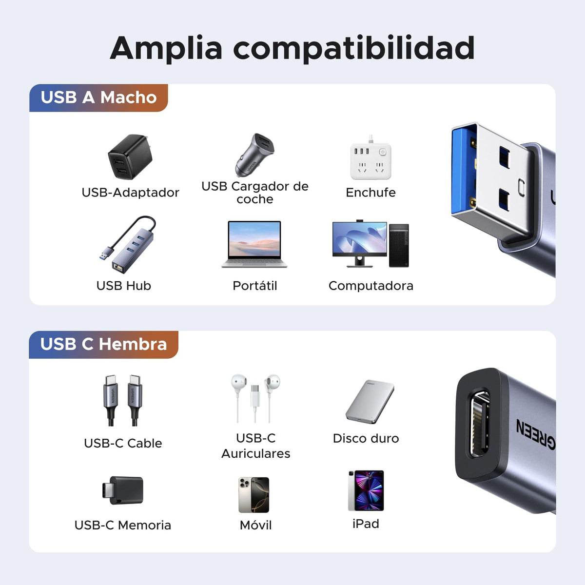 Adaptador USB C UGREEN Negro Paquete de 5 Unidades