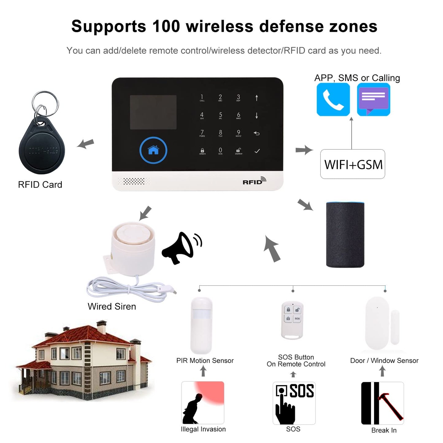 Kit de Alarma de Seguridad Wifi SAANTE Blanco con Pantalla LCD de 2.4 Pulgadas para el Hogar