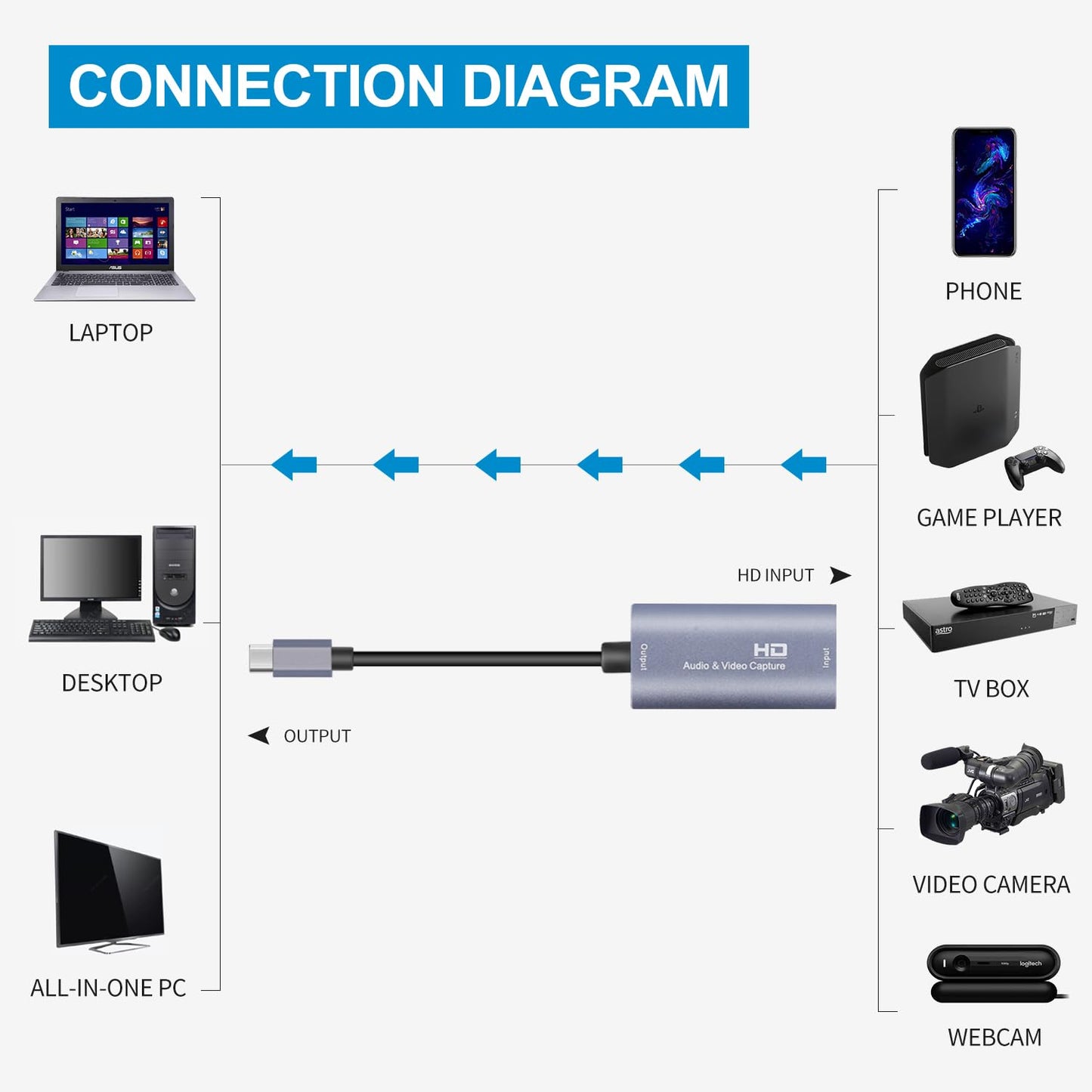 Guermok USB3.0 HDMI a USB C Tarjeta de Captura 4K 1080P 60FPS, Plata, para Juegos en Vivo, Windows, Sistema Mac OS