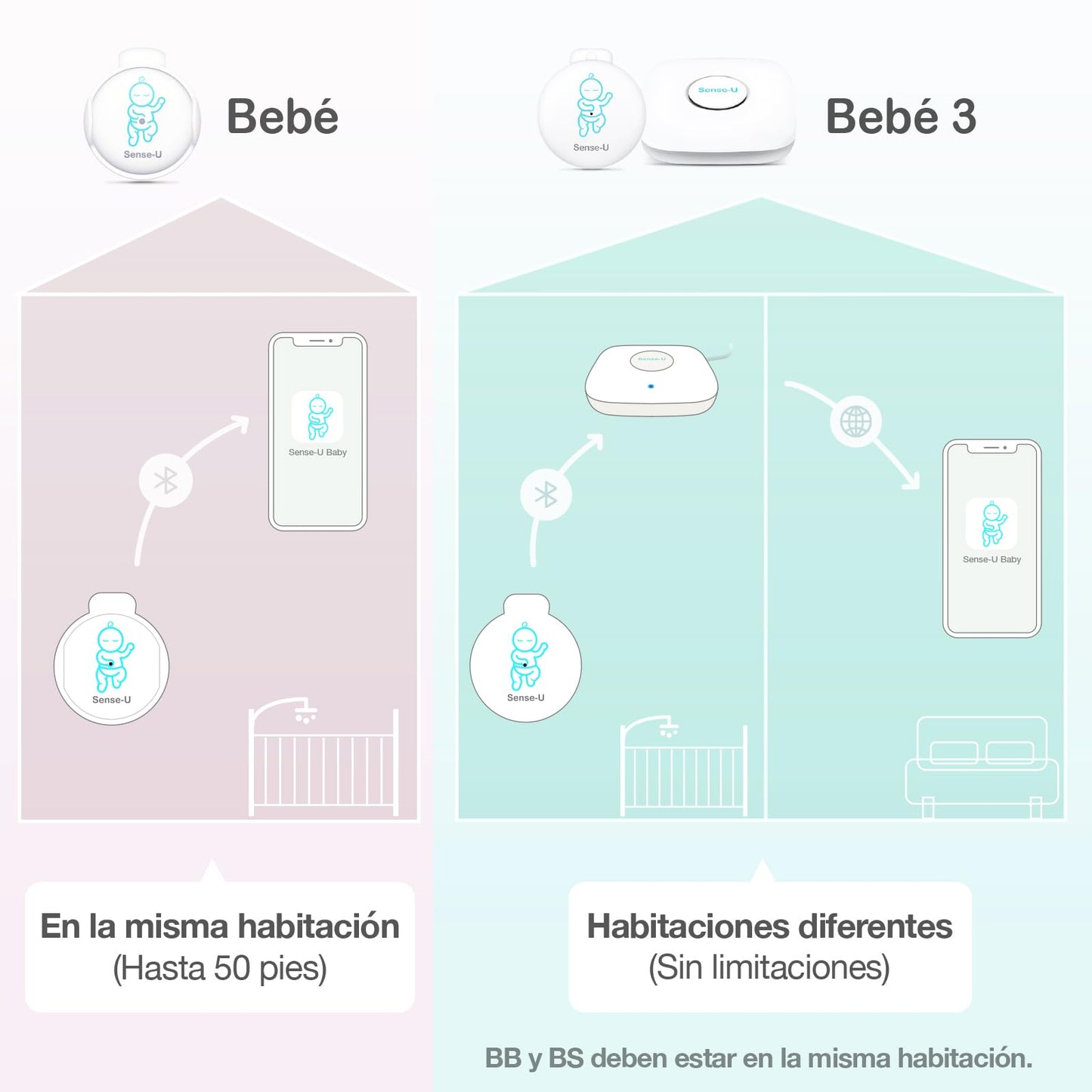 Monitor para Bebé Sense-U Azul con Alertas de Seguridad en Teléfonos Inteligentes