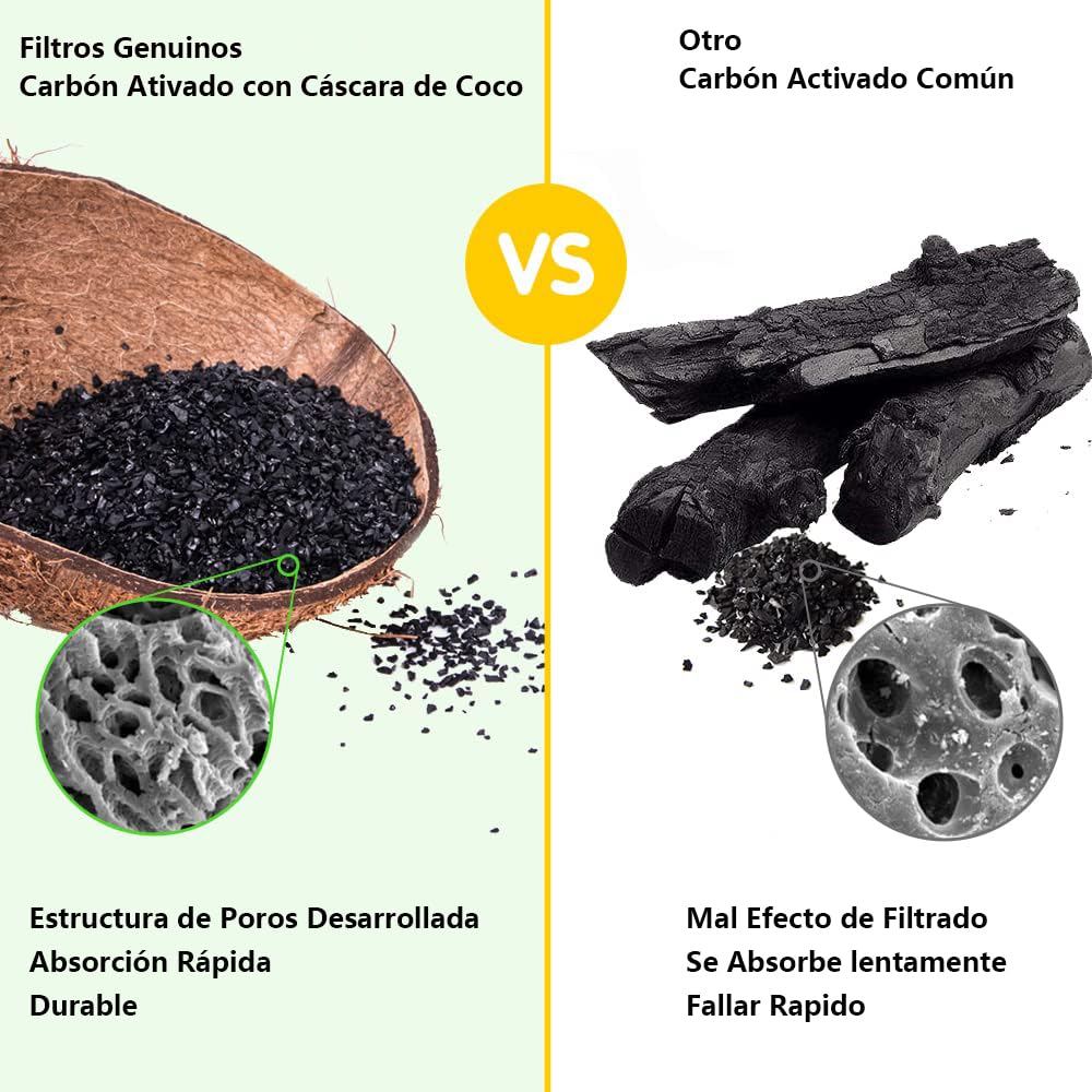 Filtros para Fuente Agua Mascotas Gatos Filtro de Carbon Activado Sistema Triple Filtracion Paquete 8