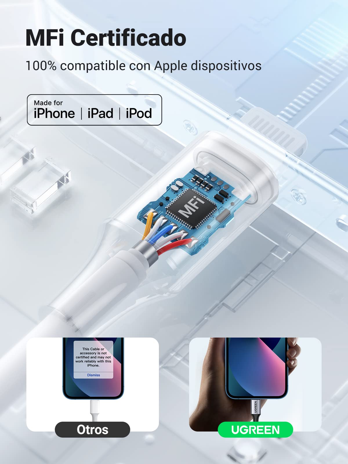 UGREEN Adaptador de Auriculares Lightning(Certificado MFI) HiFi Adaptador Audifonos Lightning a 3,5mm Compatible con iPhone 14/13/12/11/XS/X/XR/8/7, iPad, iOS 12 o Posterior