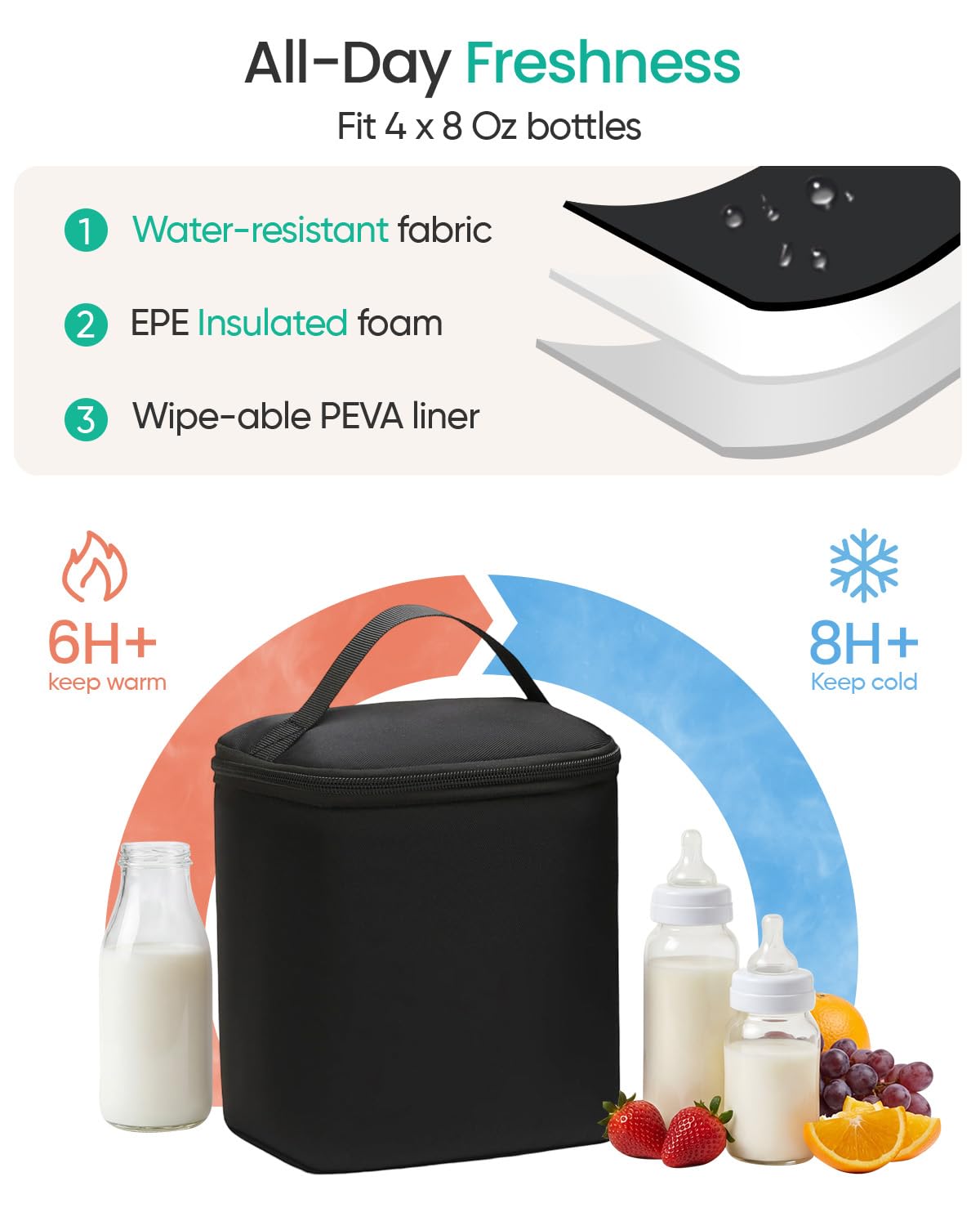 Qualyphant - Bolsa extragrande para extractor de leche con bolsa enfriadora, apta para Spectra S1 S2 Momcozy Medela | Bolsas de bombeo para madres de trabajo, diseño de doble cubierta y convertible
