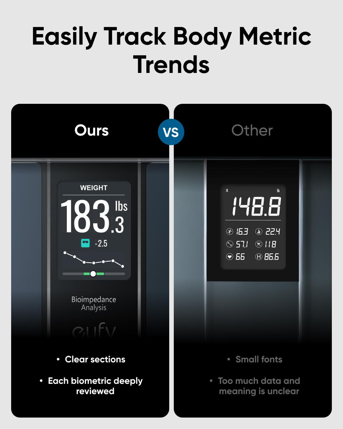 Báscula Inteligente eufy C2 con Medición Cardíaca y Modelo Corporal 3D Blanca 180 kg