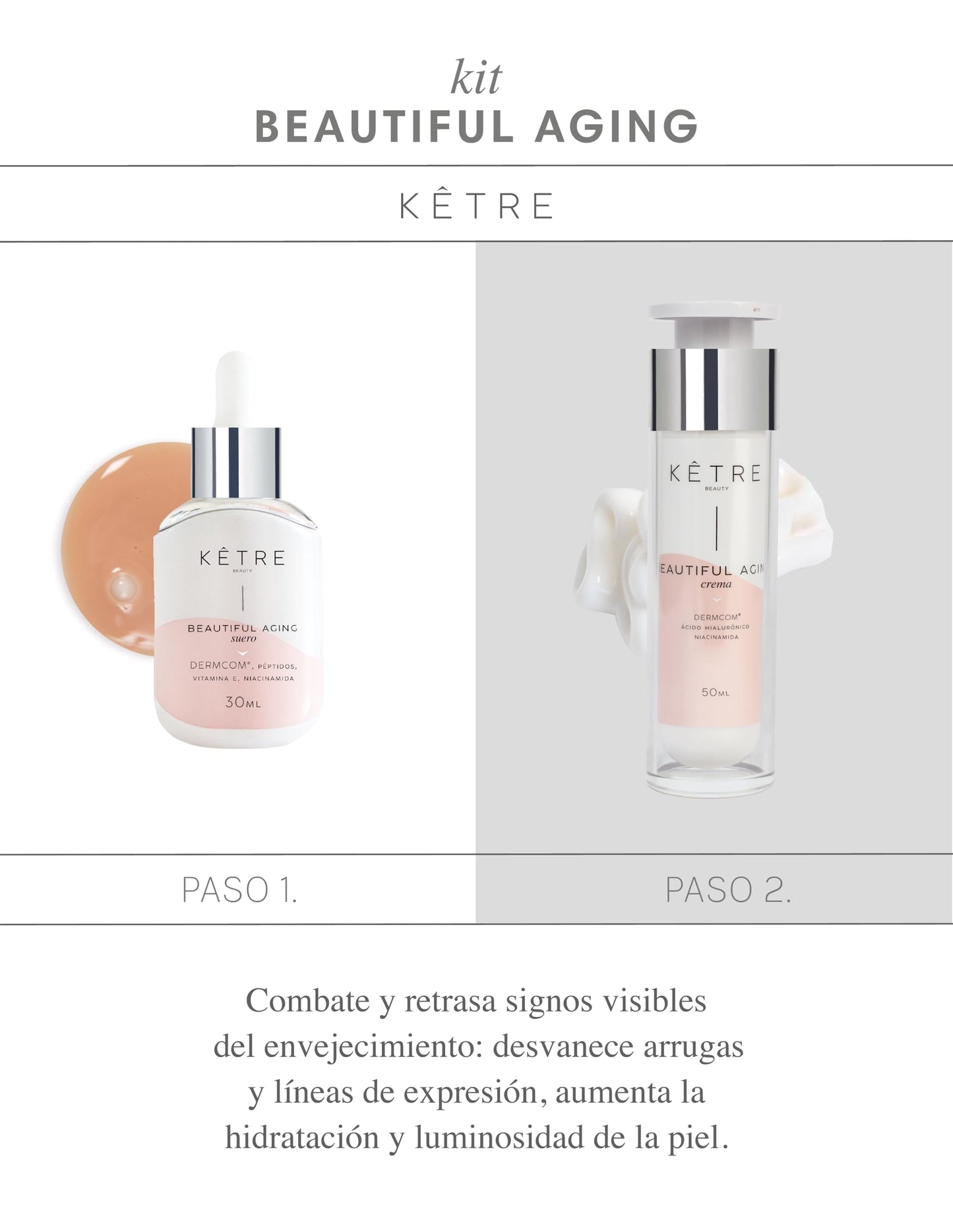Beautiful Aging Kit