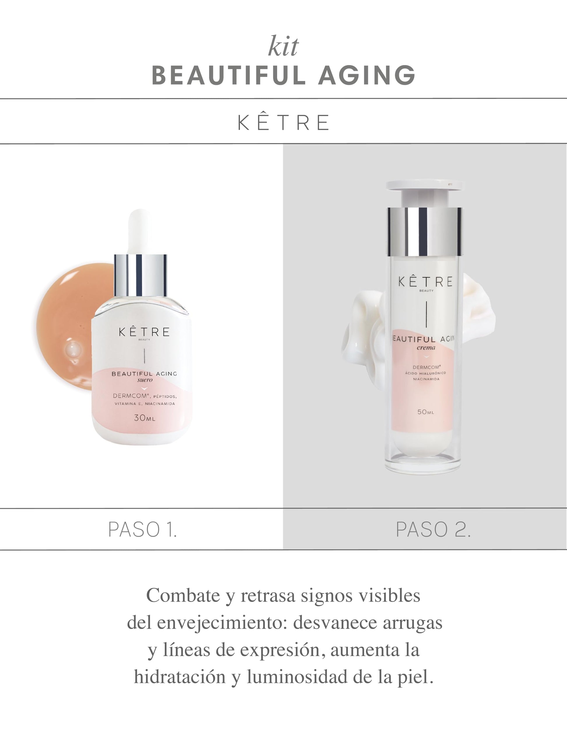 Beautiful Aging Kit