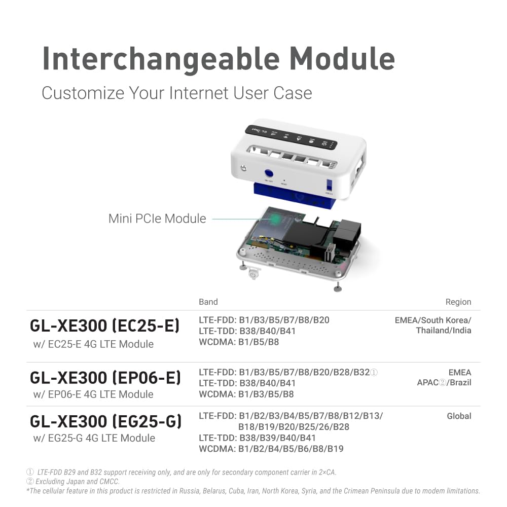 GL.iNet GL-XE300 (Puli) 4G LTE Industrial IoT Gateway, router/punto de acceso/extensor/WDS, OpenWrt, batería de 5000 mAh, OpenVPN, SSH remoto, WPA3, IPv6 (EG25G), versión global