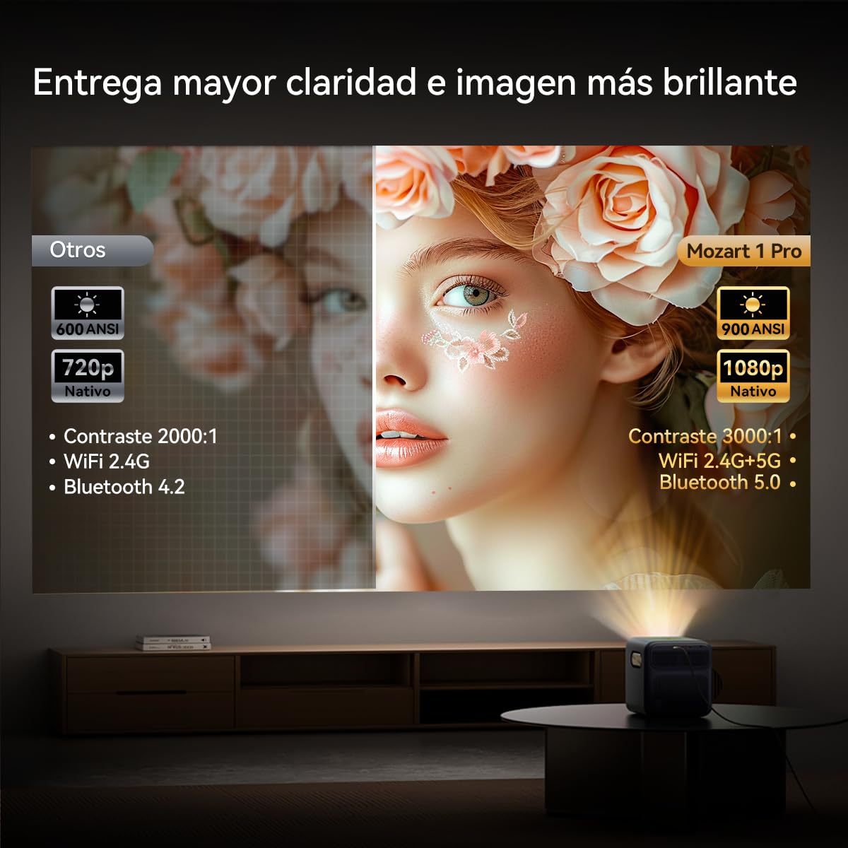 Proyector Wanbo Mozart 1 Pro Blanco Compatibilidad 4K Android TV 11.0 WiFi Bluetooth 900 Lúmenes ANSI Enfoque Automático
