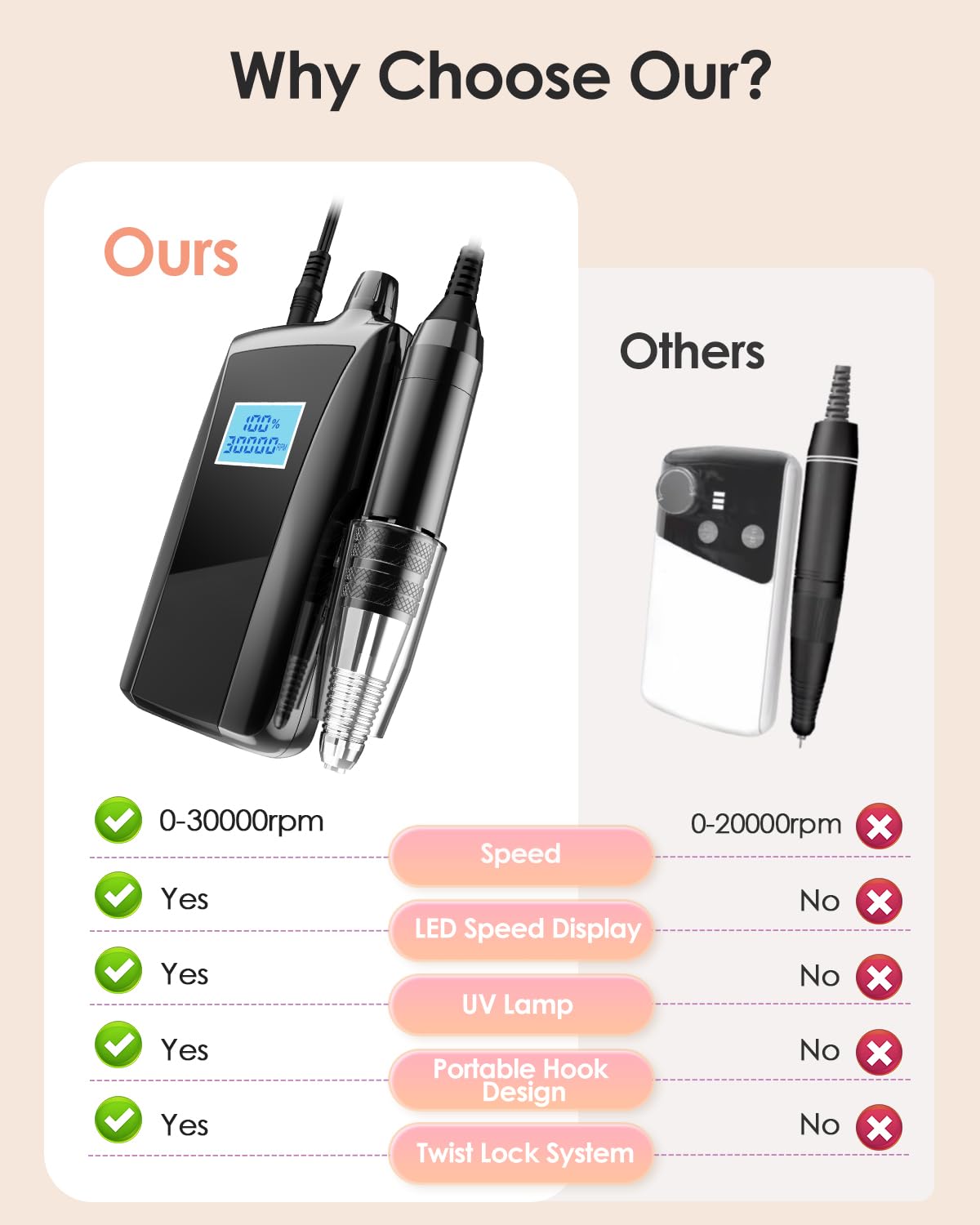 Máquina de Taladro de Uñas Beloving Recargable con Visualización de Velocidad y Brocas Rosa para Manicura y Pedicura Profesional