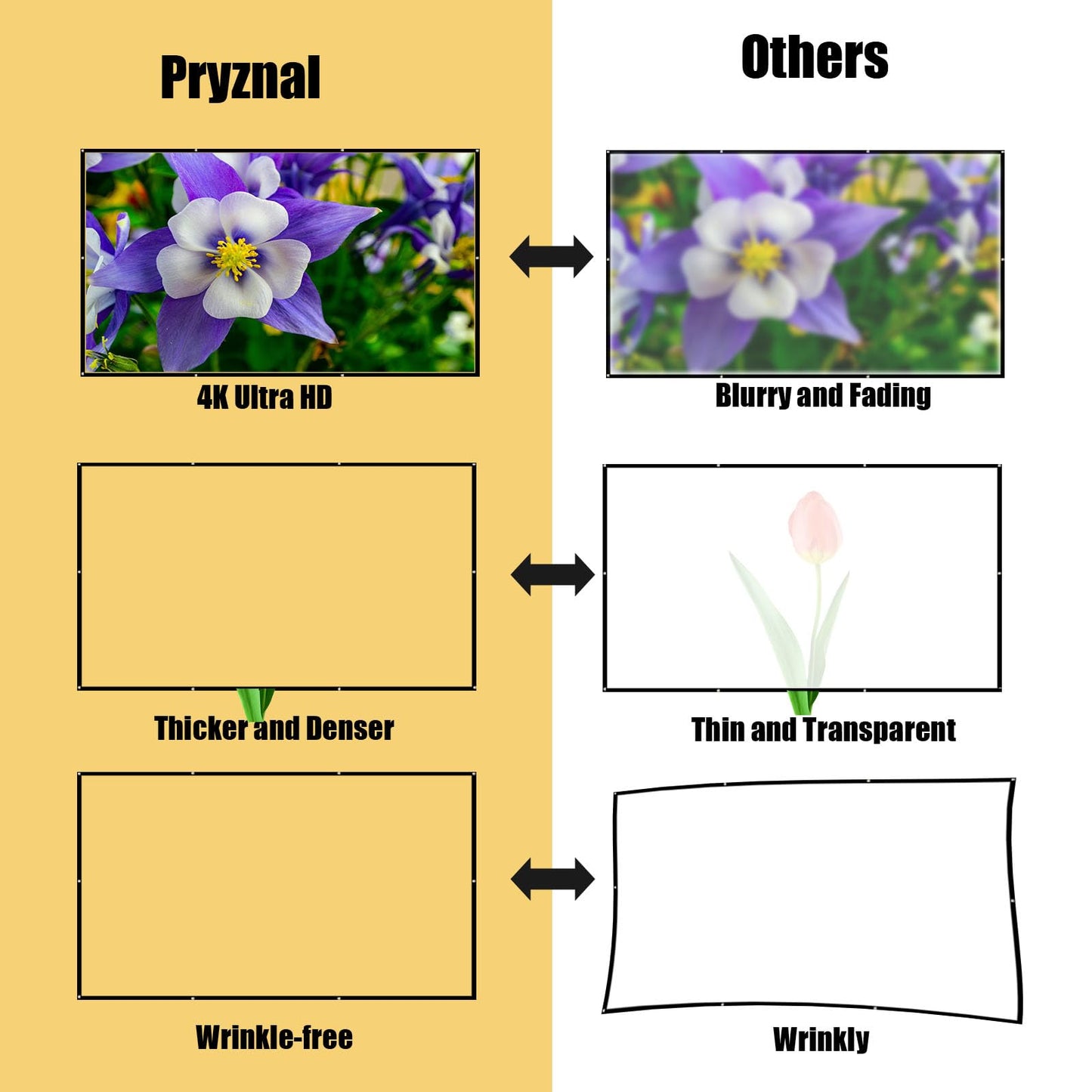 Pryznal - visualización de proyector plegable de 150 pulgadas, diseño de cuerda de 4 esquinas, portátil antiarrugas 16:9 HD para interiores y exteriores para camping, fiestas y cine en casa