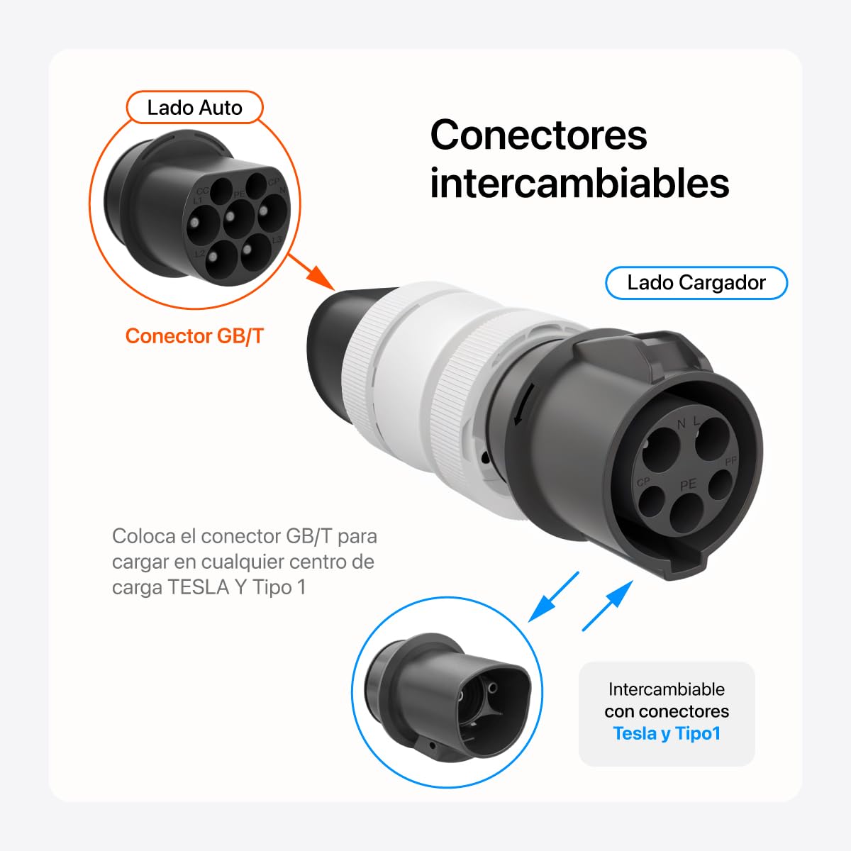 EVOLADO Kit GBT - Adaptador Type 1 (J1772) a GB/T y Tesla a GB/T, Adaptador Universal para Vehículos Eléctricos