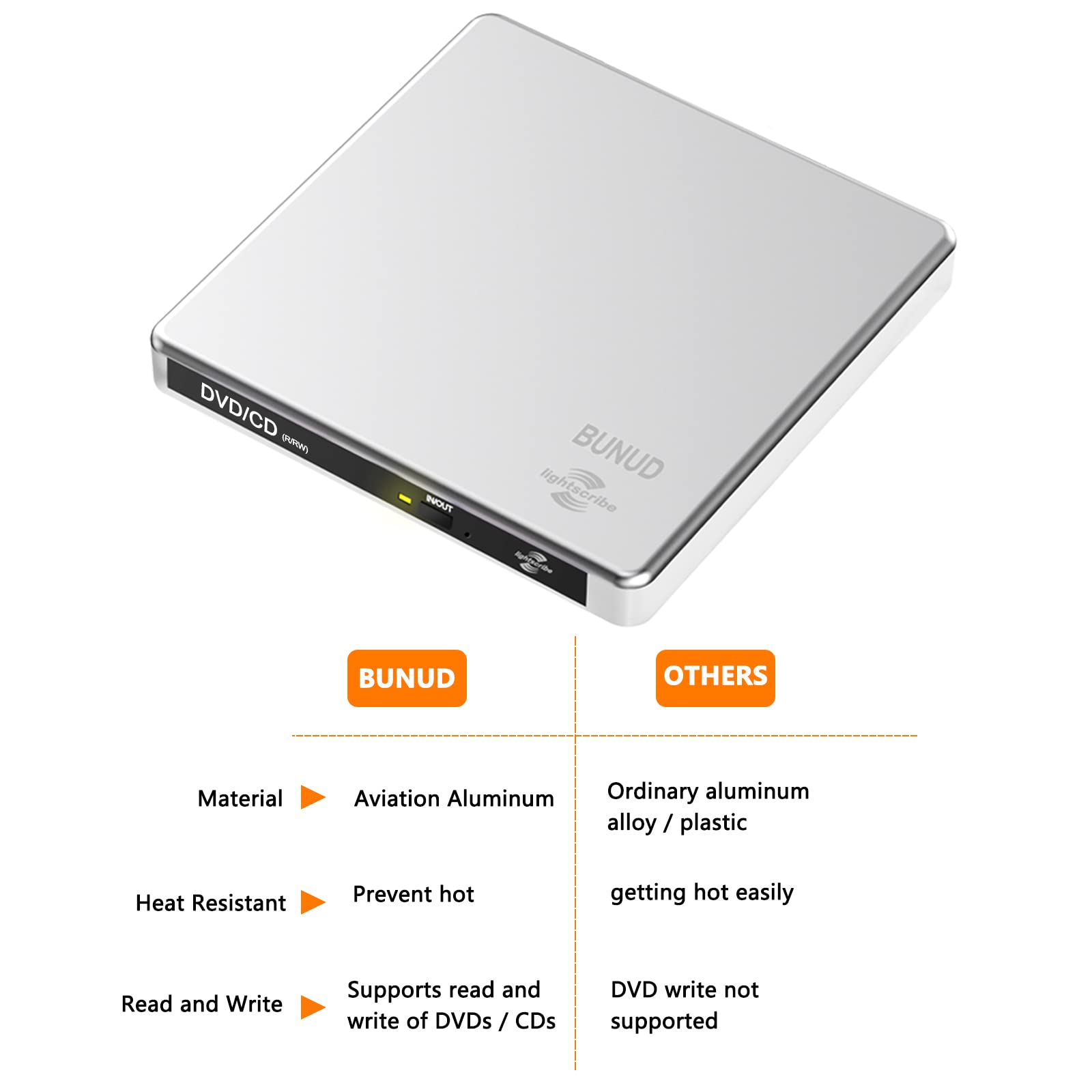 BUNUD LightScribe Unidad Externa de CD y DVD +/-RW, Grabador de CD/DVD +/-RW, Lector de Disco óptico portátil, Unidad de CD y DVD para computadora portátil, MacBook, Windows 11 10 Linux OS
