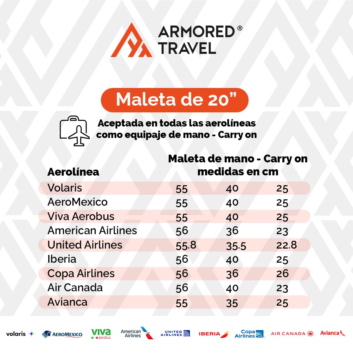 Maleta De Viaje Carry On 20" de Mano Cabina 10kg Rígida Doble Refuerzo Con * TSA Lock * Luggage suitcase Armored Travel (Negro)