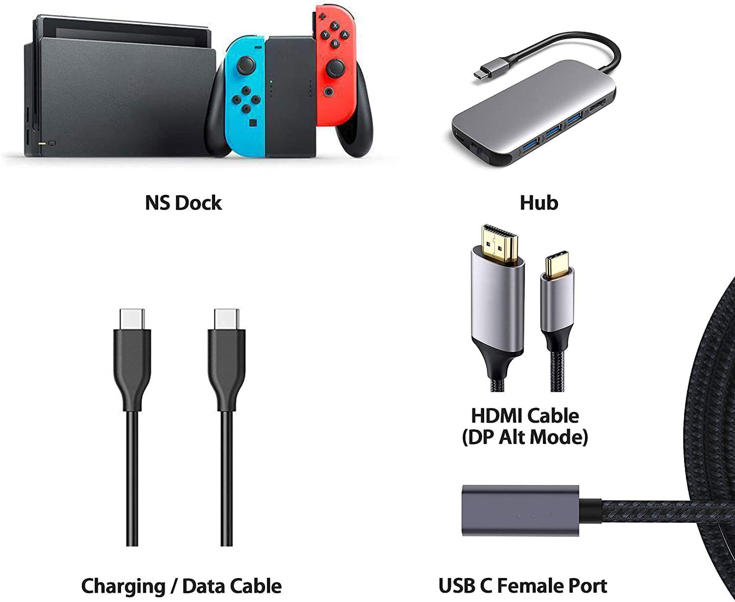 Cable de Extensión USB C NDOOL Negro Carga Rápida y Transferencia Datos 0.5M