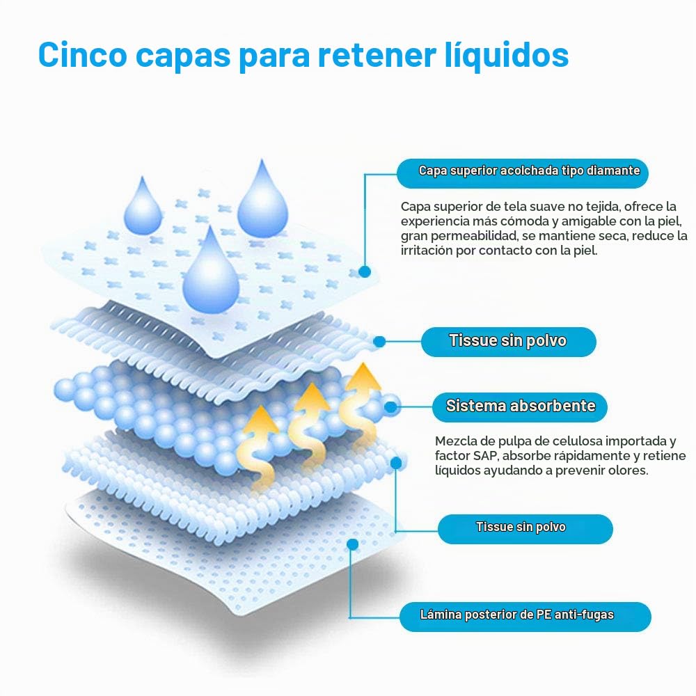 almohadillas para orejas para cambiar pañales de bebé, desechables, de alta absorción, impermeables, portátiles, a prueba de fugas, transpirables, para incontinencia, juego de sábanas, cama, silla, protector de mesa, Rosado, 13*18inch (20pack)
