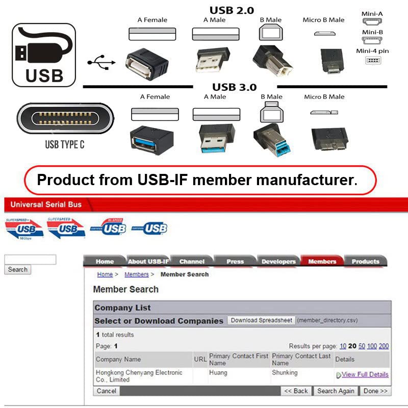 Adaptador de Acoplador Keystone Cablecc USB 3.0 Hembra a Hembra