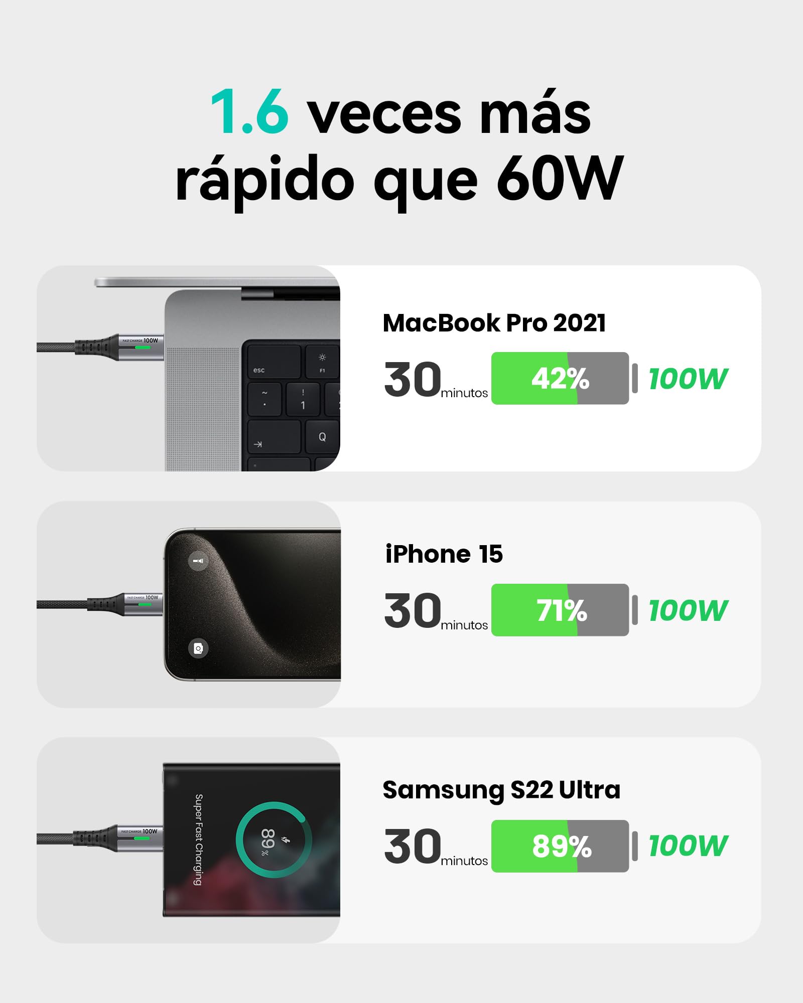 INIU Cable USB C a USB C, 100W [2m+2m] Cable USB C Carga Rapida PD QC 4.0 Cable Tipo C Nylon para iPhone 16 15 MacBook Pro 2020 Samsung S23 Ultra iPad Air Google Pixel Xiaomi Huawei Steam Deck