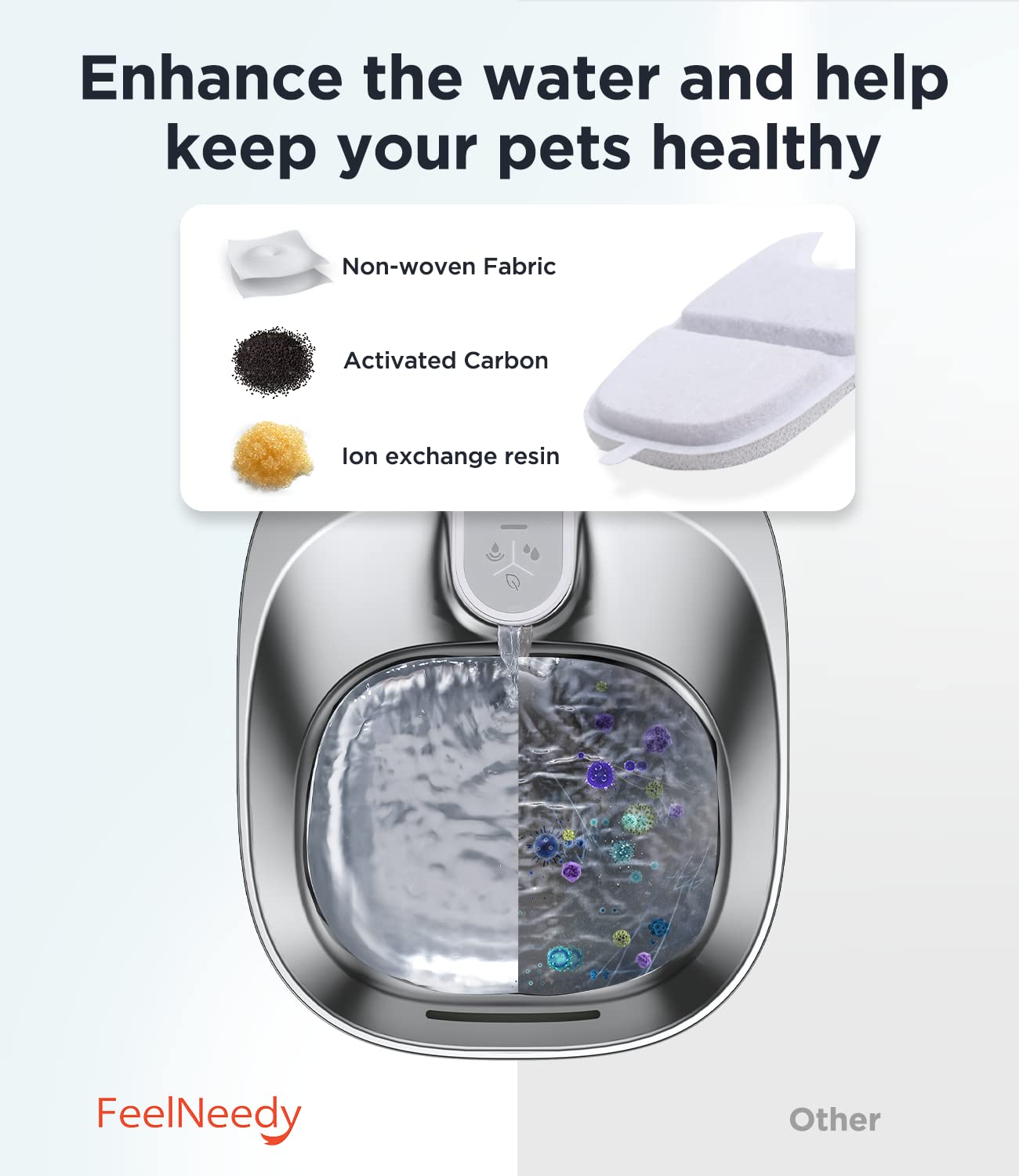 Filtros de Repuesto para Fuente de Agua para Mascotas FeelNeedy 10 Pack para Fuente Inalámbrica de 135 fl oz/4L