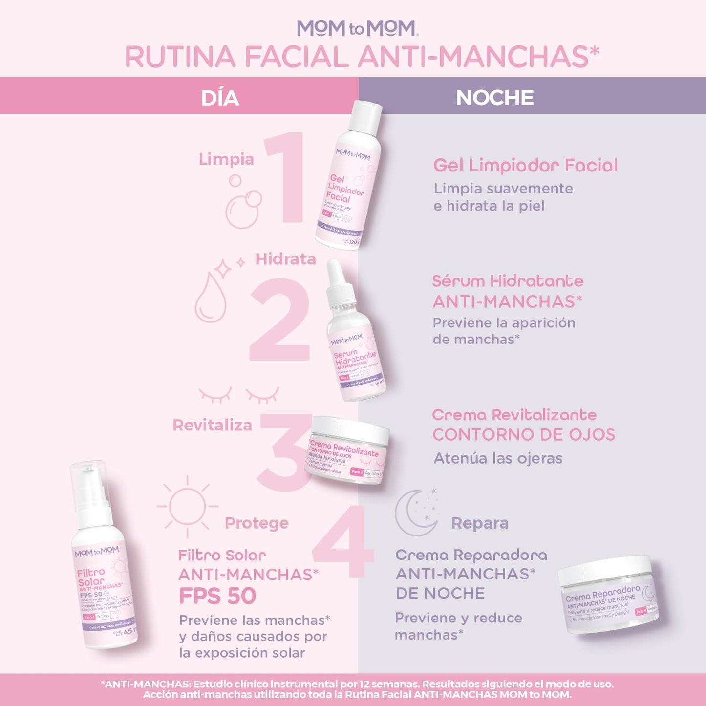 MOM to MOM Kit Rutina Facial Anti-manchas para el Embarazo