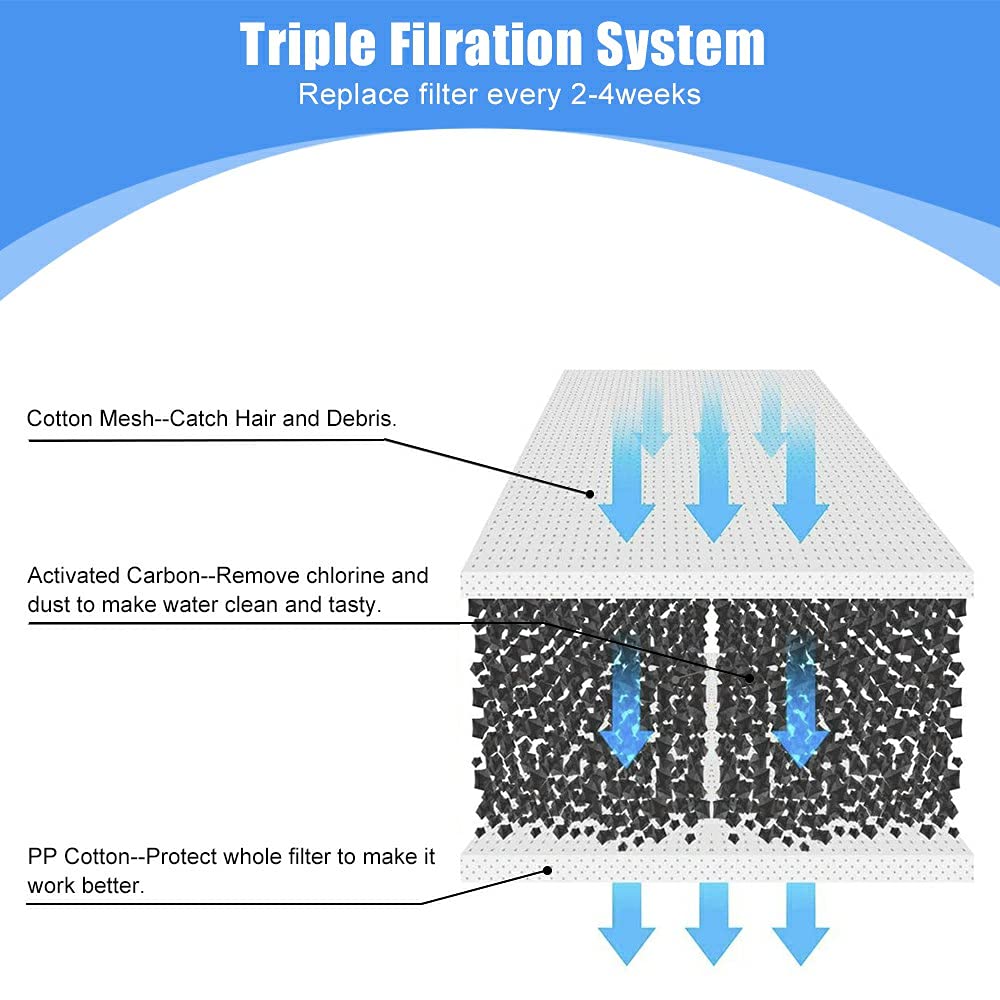 Filtros Fuente para Mascotas Paquetepensador Blanco de Carbono para Gatos y Perros