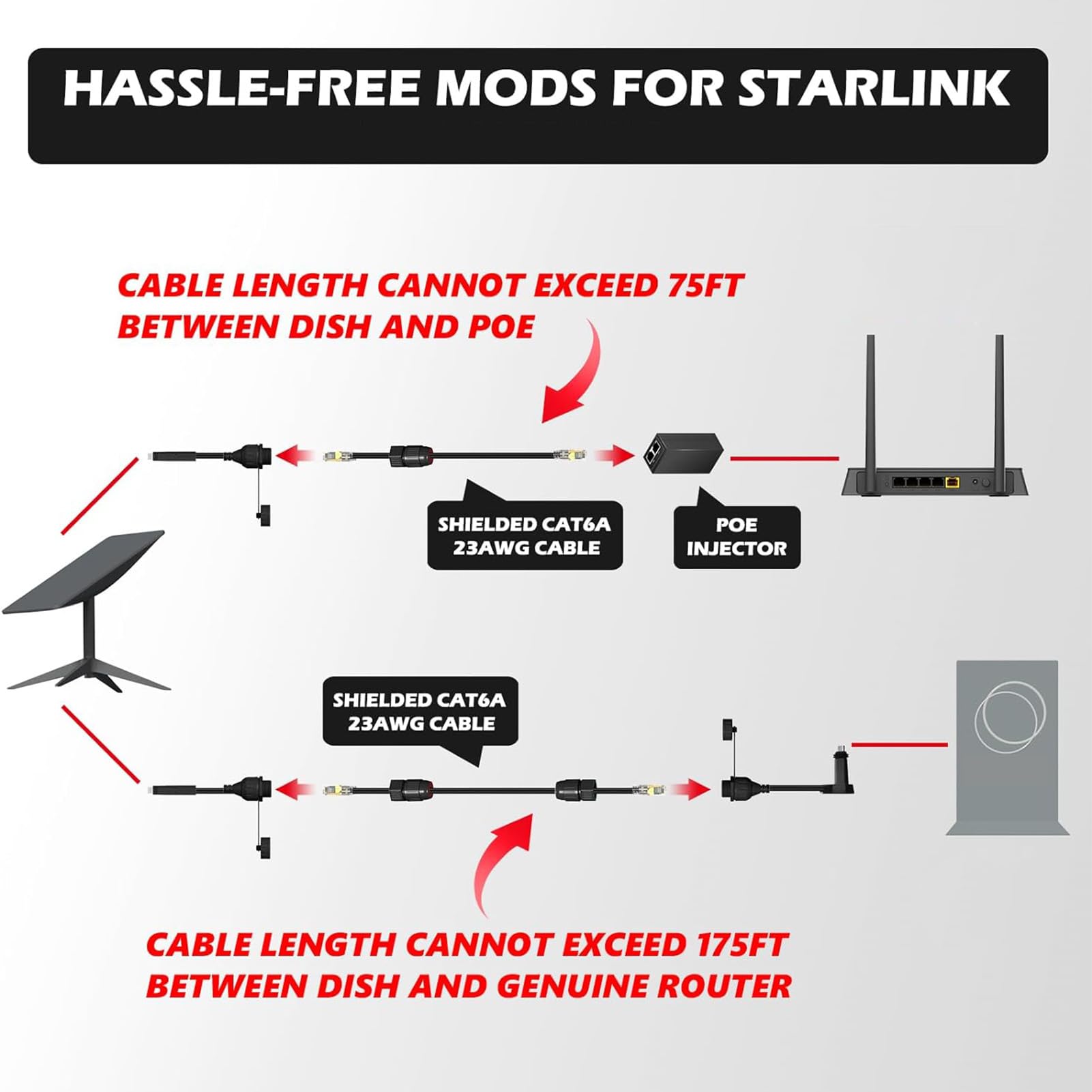 Cable Adaptador Ethernet Zunate Negro a Prueba de Agua para Enrutador
