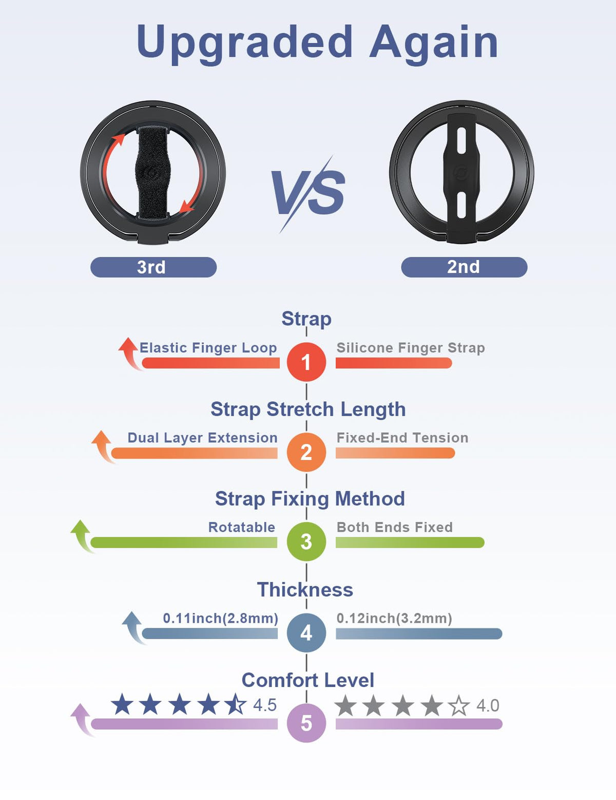 Soporte de Agarre para Teléfono EWA MagOne 3ª Generación Negro Compatible con MagSafe