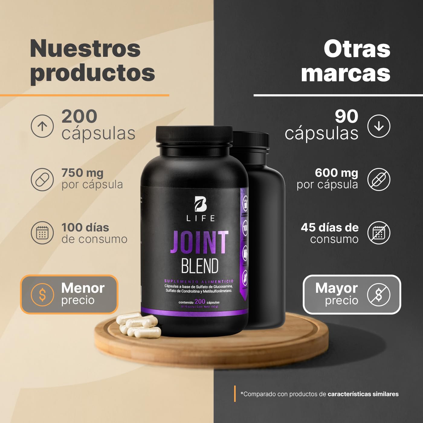 B Life Company Glucosamina, Condroitina y MSM 200 Cápsulas 1500 mg por porción. Ingredientes Naturales. Joint Blend.