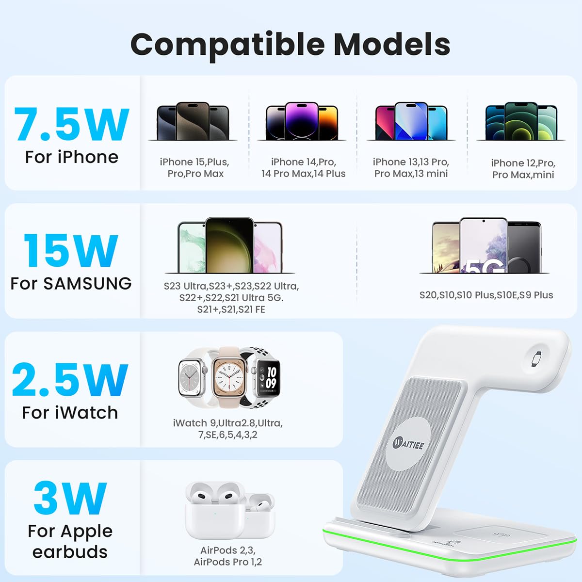 Cargador Inalámbrico WAITIEE Blanco Rápido 3 en 1 para Apple iWatch y AirPods Pro Compatible con iPhone y Samsung