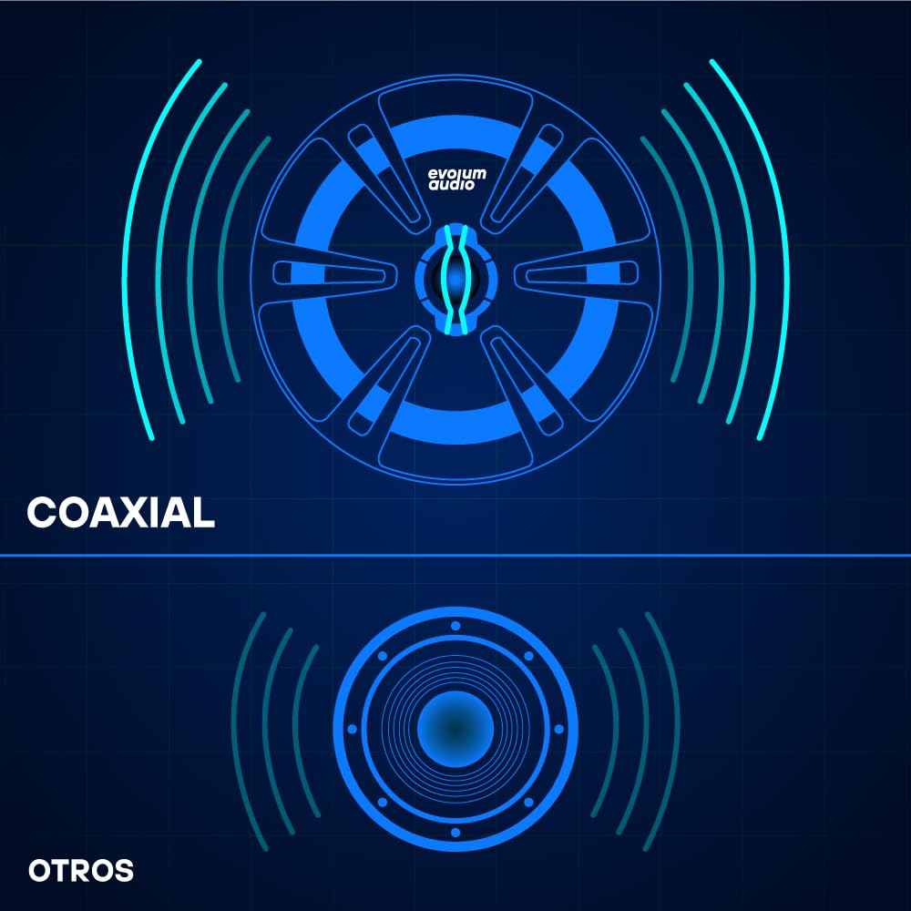 Evolum Audio - Kit Bocinas 2 Vías - Sonido Claro y Potente - Potencia RMS de 100 W - Gran Volumen y Claridad sin Distorsión - Fácil Instalación & Amplia Compatibilidad - Modelo Coaxial (6.5 in)