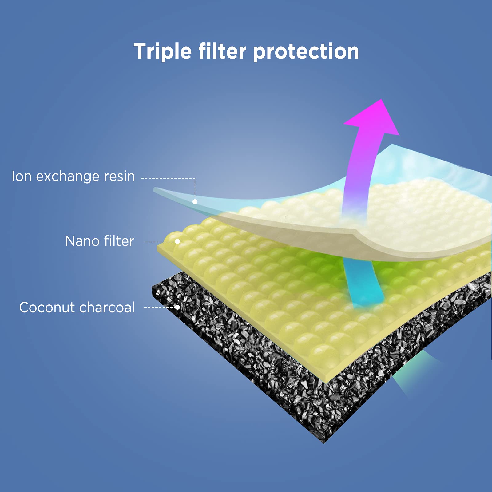 Bigqin 8 Piezas Filtros Fuente para Gatos, Filtro de Repuesto para Fuente Agua para Mascotas con Resina y Carbón Activado Filtro Fuente, para Dispensador Agua Automático Fuente para Beber