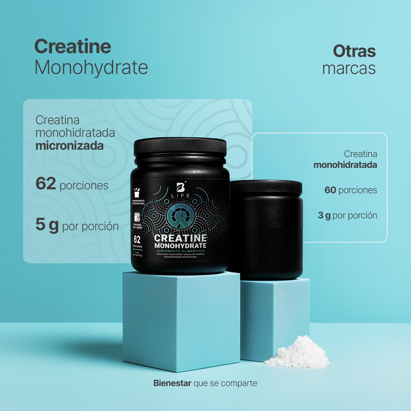 B Life Creatina Monohidratada 310 g en polvo | 62 Servicios | 5 g por porción | Alta Pureza | Creatine Monohydrate.