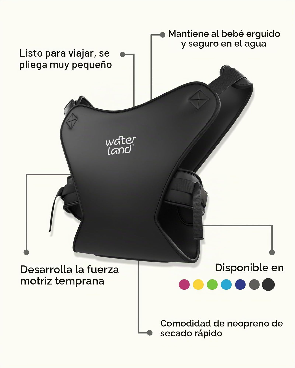WaterLand - Portabebés innovador que puedes usar tanto en agua como en tierra, soporte impermeable para pecho infantil con correas ajustables, arnés ligero para piscina y playa (gris)