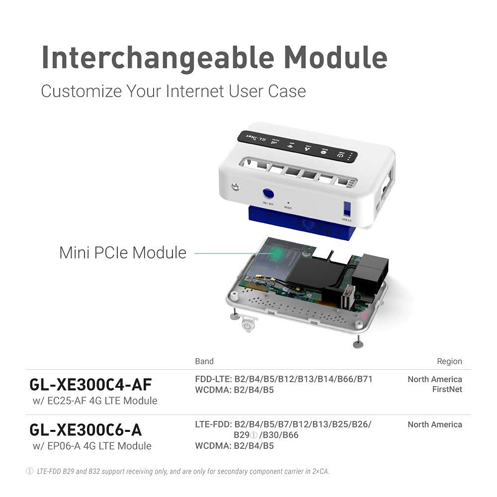 GL.iNet GL-XE300 (Puli) 4G LTE Industrial IoT Gateway, T-Mobile, Router/Punto de acceso/Extender/WDS, OpenWrt, batería de 5000 mAh, OpenVPN, SSH remoto, WPA3, IPv6 (EC25-AF), solo para América del