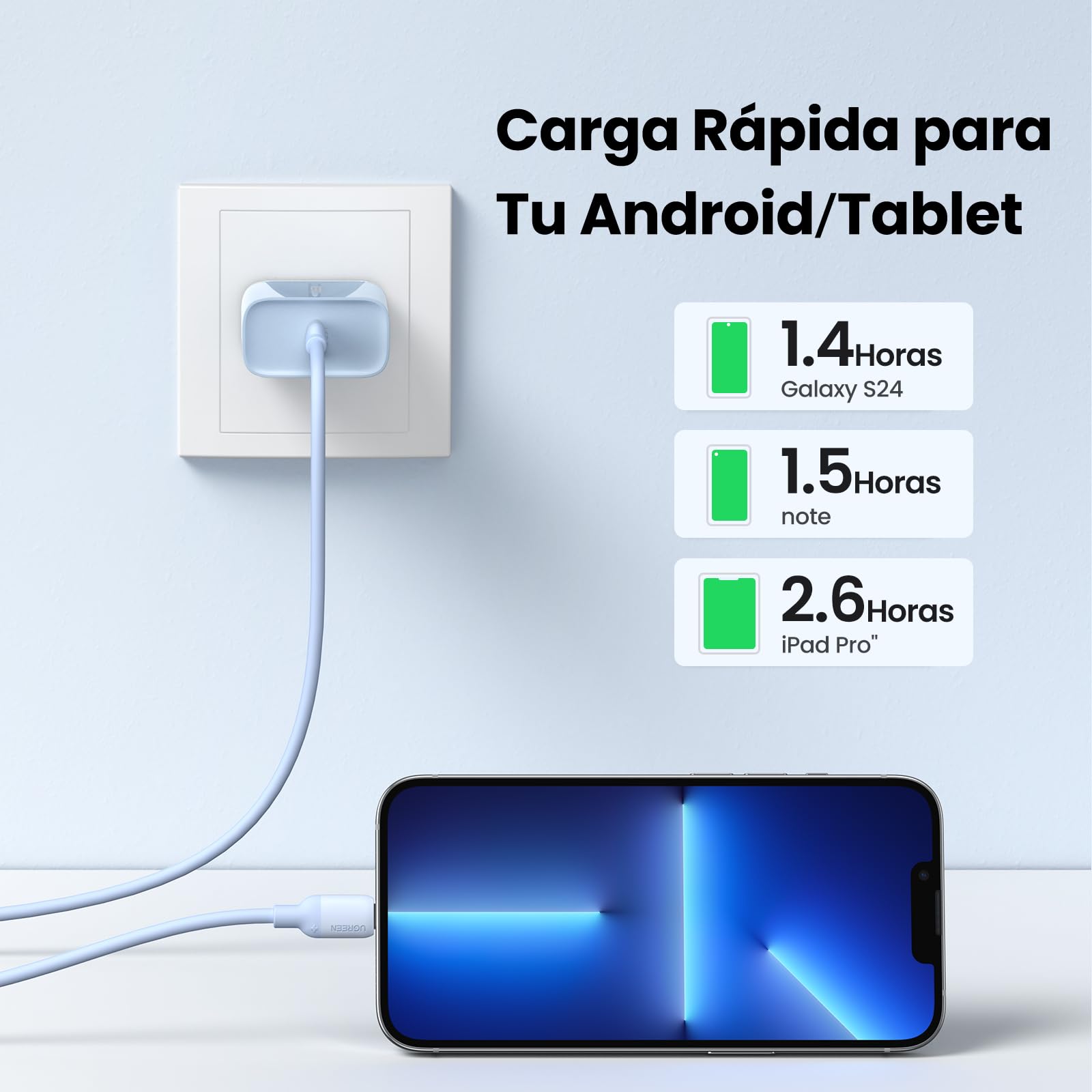 Cargador USB Tipo C UGREEN 20W Azul con Carga Rápida para iPhone y Galaxy