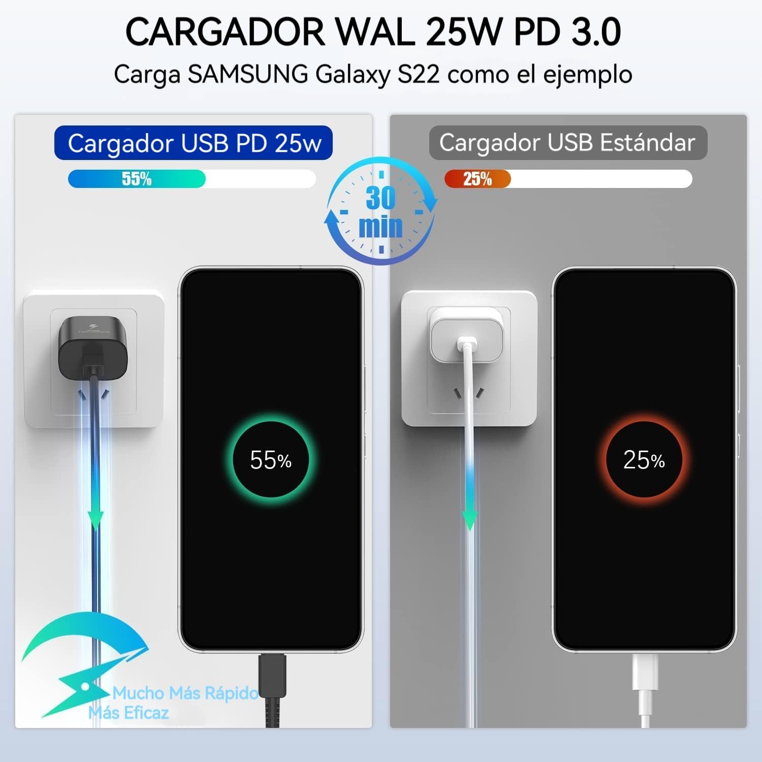 Cargador Tipo C, 2PCS Cargador de 25W Carga Rapida con Cable Tipo C de 1.8m, Cargador USB C para Galaxy S23 Ultra/S23/S23+/S22/S22+/S21+/S20/S20+/S22 S21 S20 Ultra(Negro)
