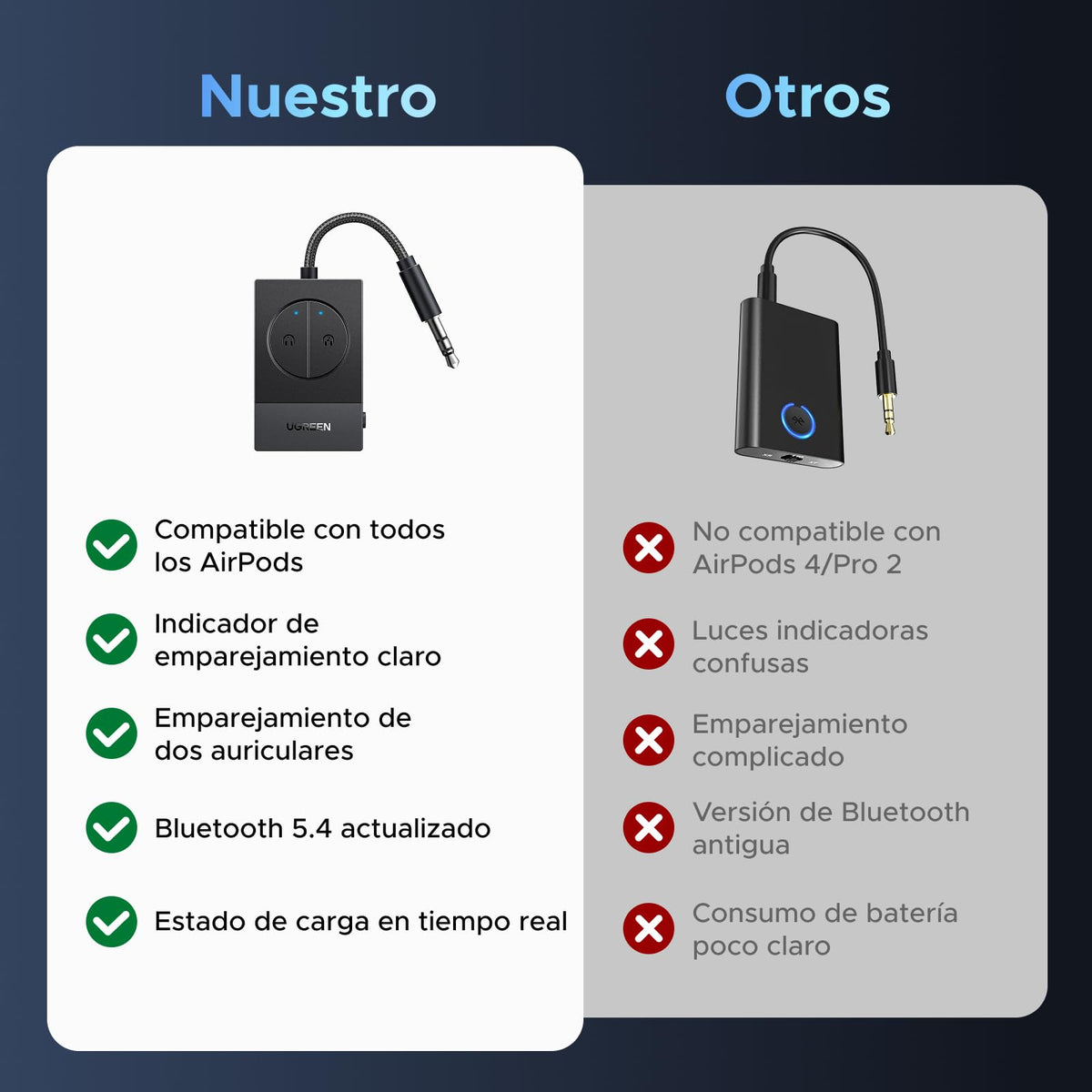 Transmisor Bluetooth 5.4 UGREEN Negro con Batería 19h para Avión