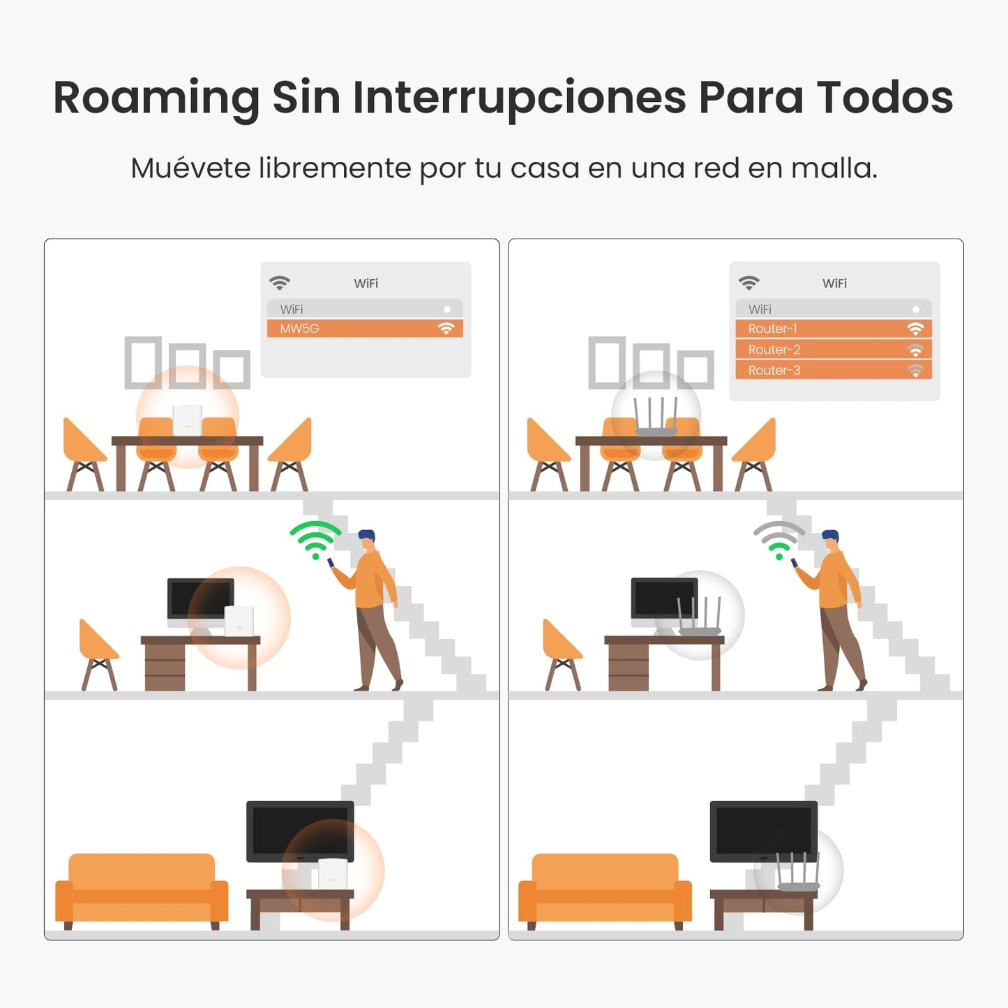 Sistema WiFi Mesh Tenda Nova MW5G AC1200 Blanco con Cobertura de 270㎡ y Compatibilidad Alexa 3-Pack