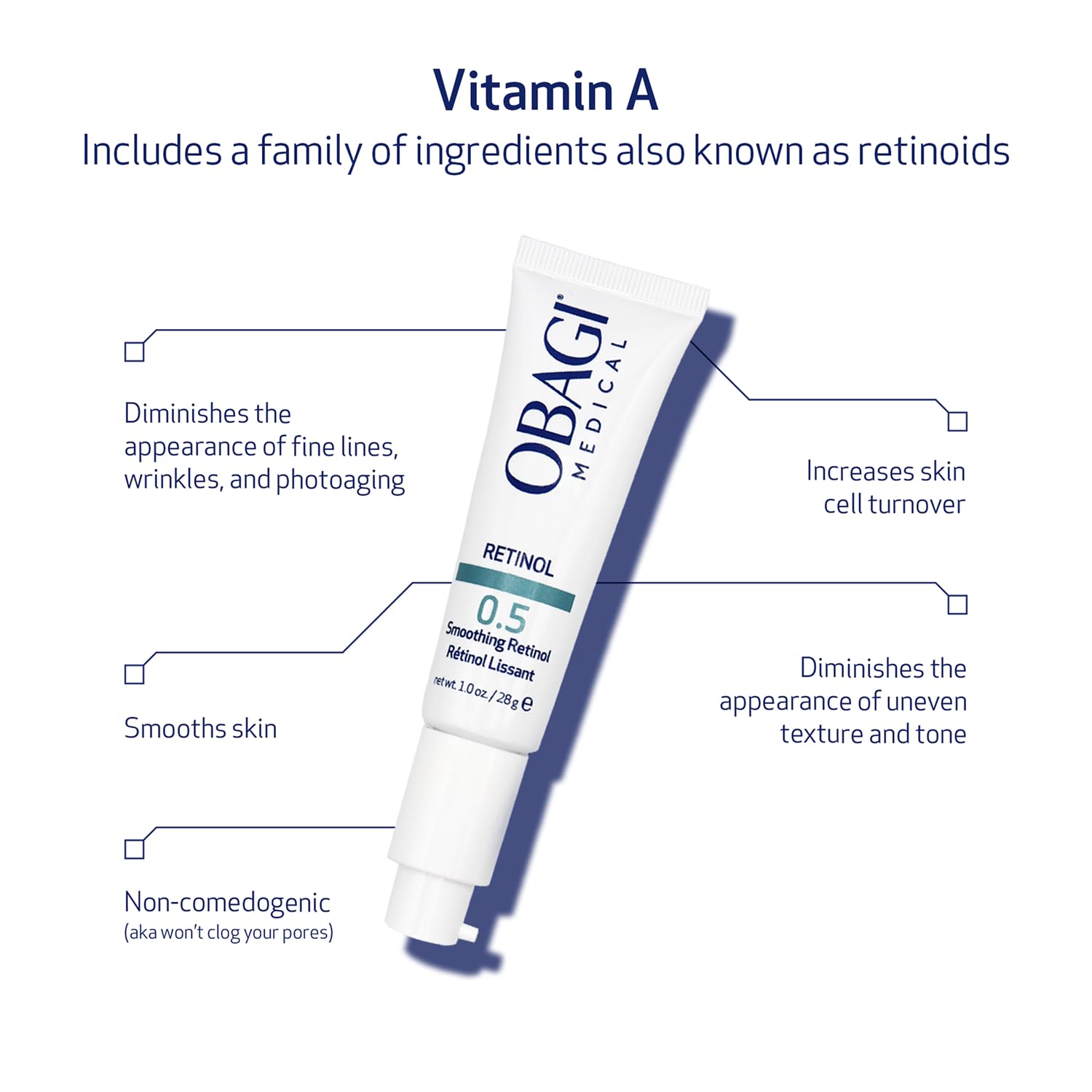 Obagi360 Retinol 0.5, 1 oz.