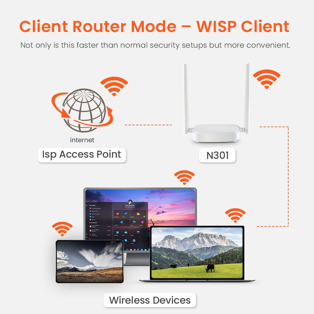 Tenda N301 Router Inalambrico Wi-Fi 300 MBps, 2 Antenas 5dBi, Puertos Fast Ethernet, Puerto USB, Boton WPS, Blanco