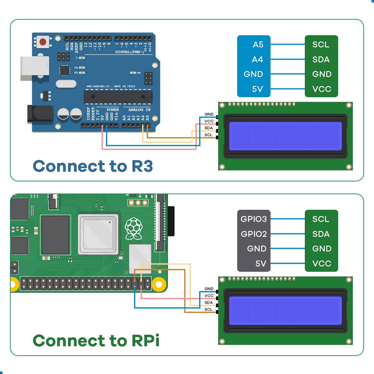 Hosyond - Módulo LCD IIC I2C 2004 de 20 x 04 de visualización LCD para Arduino Raspberry Pi