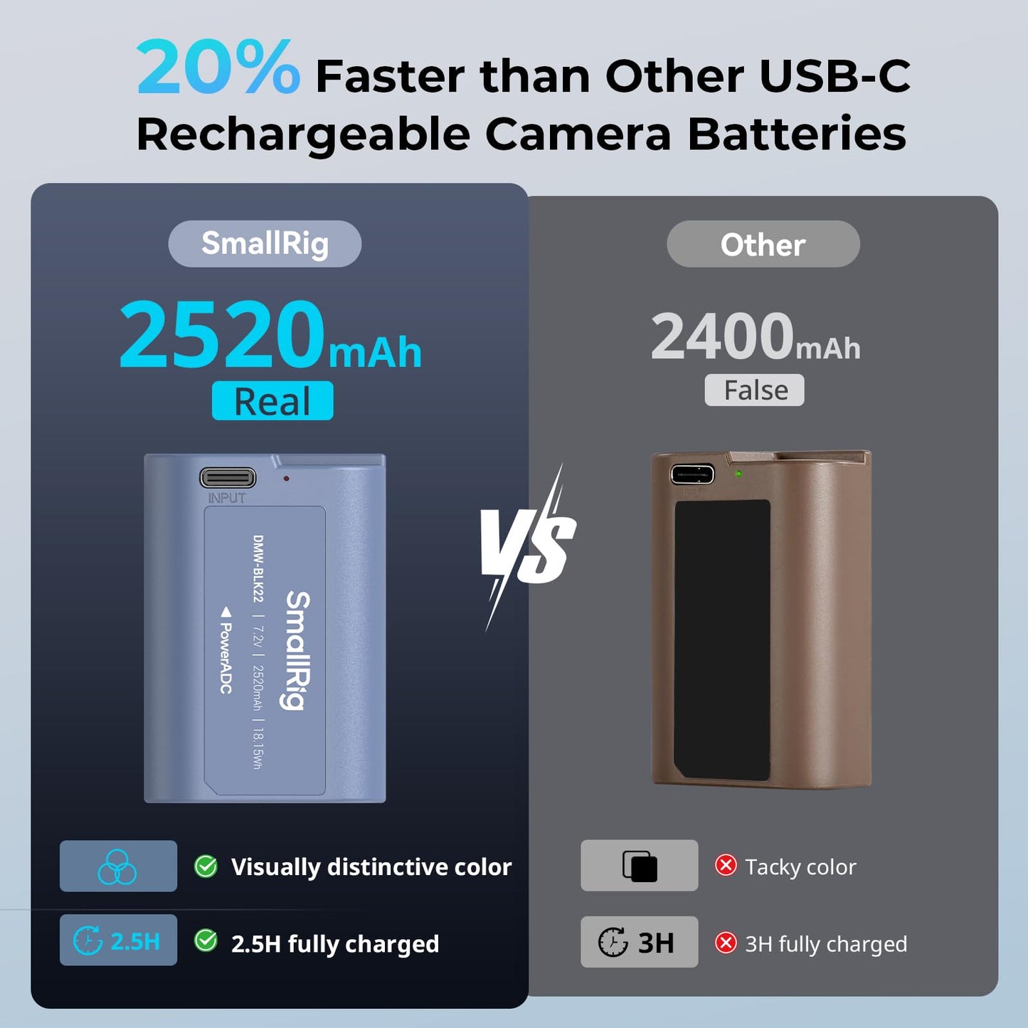 Batería de Repuesto SMALLRIG 2520 mAh USB-C para Panasonic DMW-BLK22