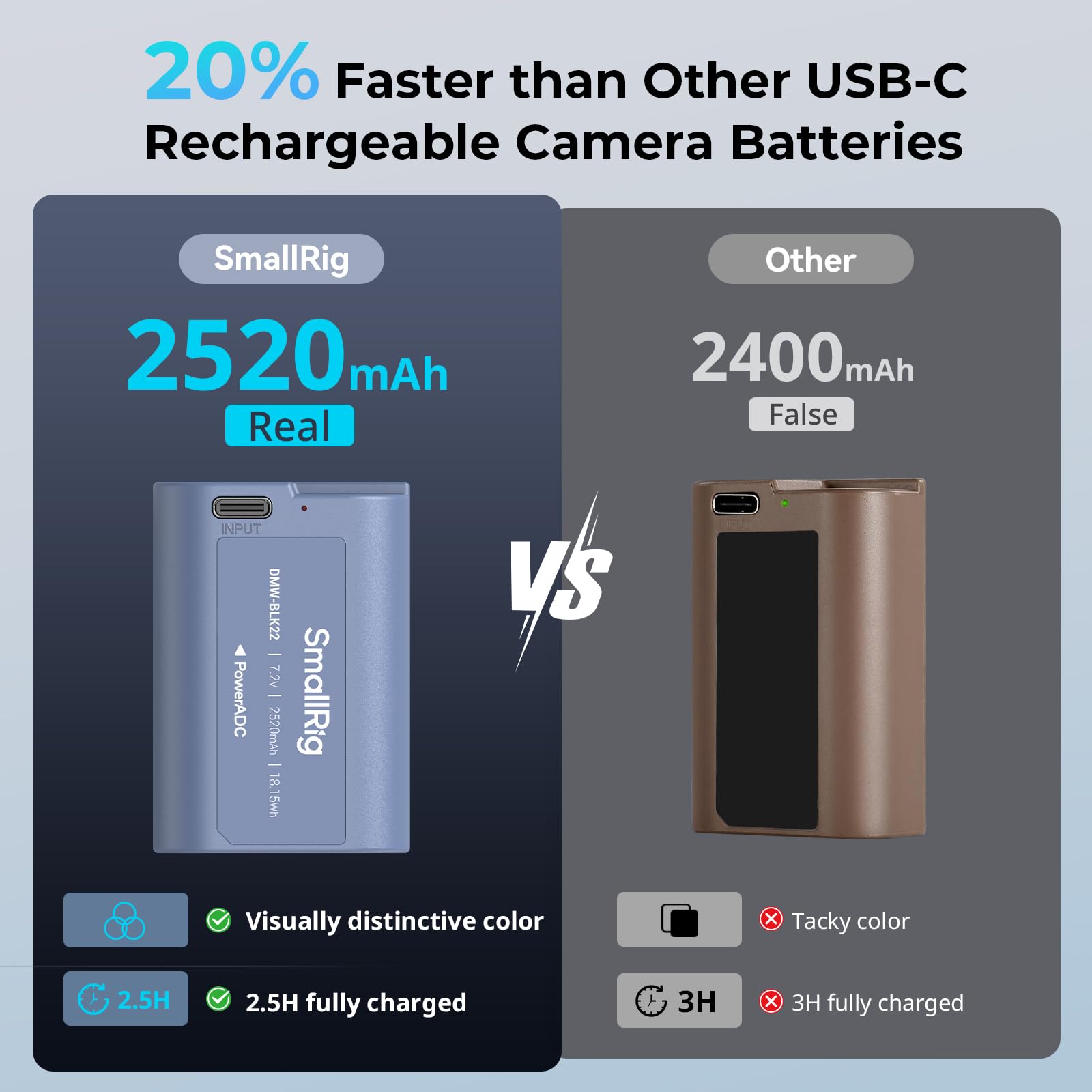 Batería de Repuesto SMALLRIG 2520 mAh USB-C para Panasonic DMW-BLK22
