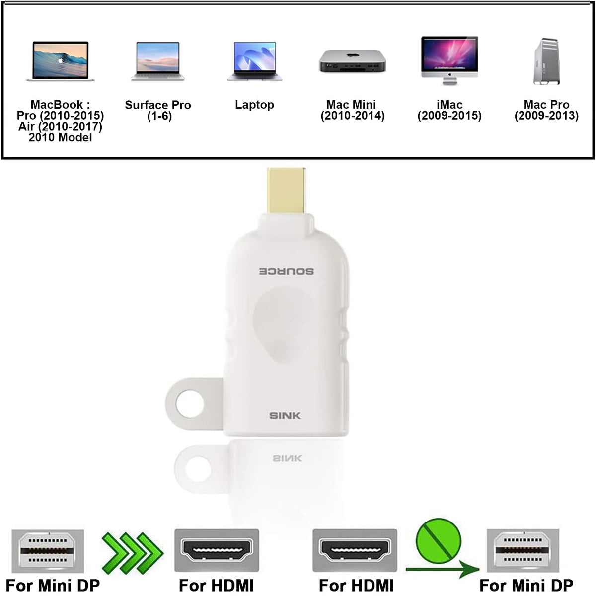 Kit Adaptador HDMI Universal con Anillo de Seguridad HDMI 4K USB C DisplayPort Mini DP HDMI Converter
