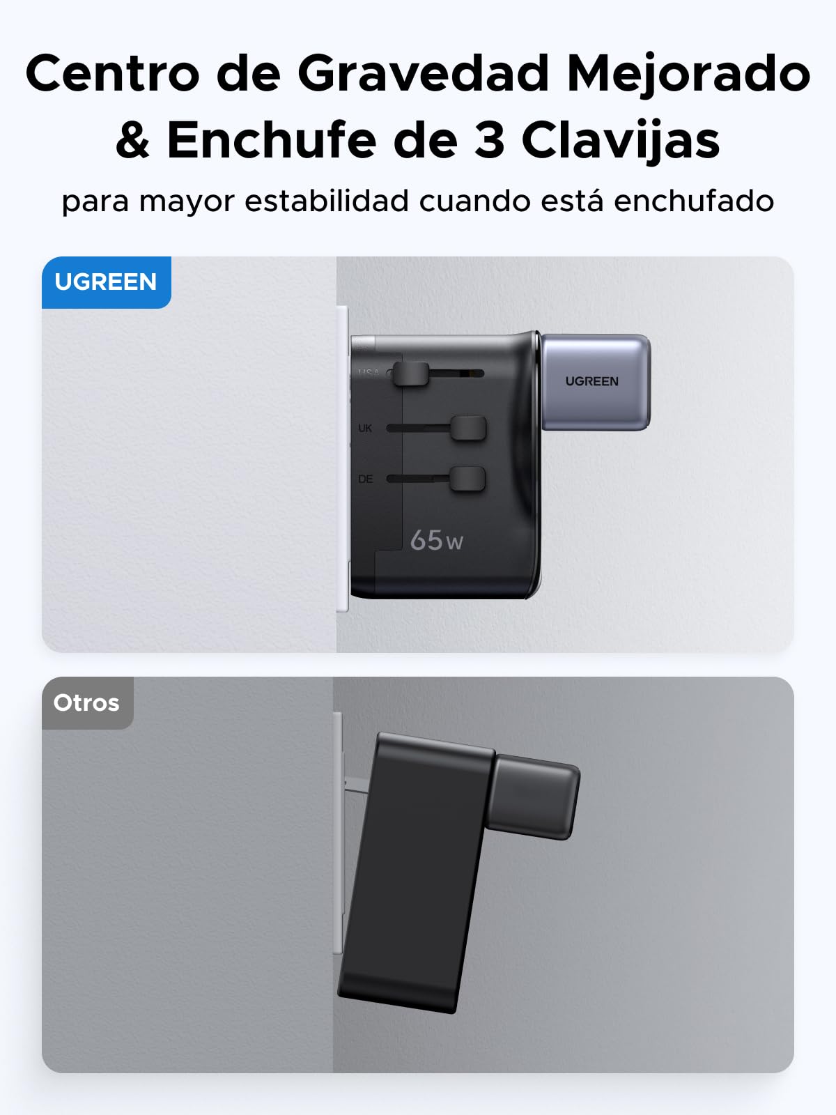 Adaptador Universal de Viaje UGREEN Blanco 65W con 3 Puertos USB y Enchufes Intercambiables