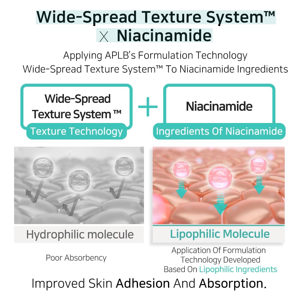 APLB Glutathione Niacinamide Body Wash | LIPO GLUTA NIAC CEN™ 5.3% 10.14 FL.OZ / Korean Skincare, Gentle ingredients for the safety of your skin, Long lasting nourishment and deep moisture for soft skin