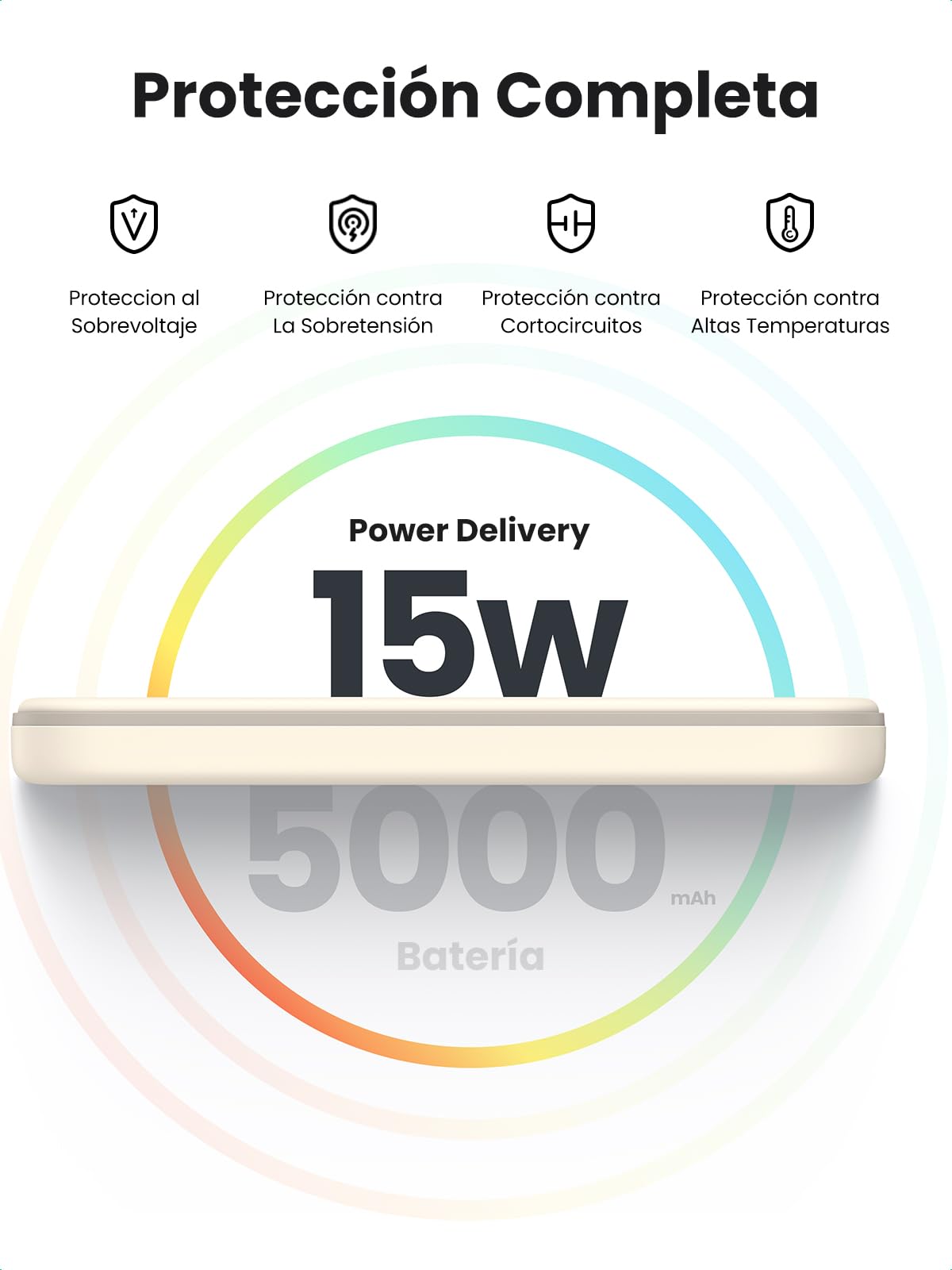 Power Bank UGREEN Blanco Carga Rápida USB C 5000mAh para iPhone, Galaxy, Xiaomi, iPad