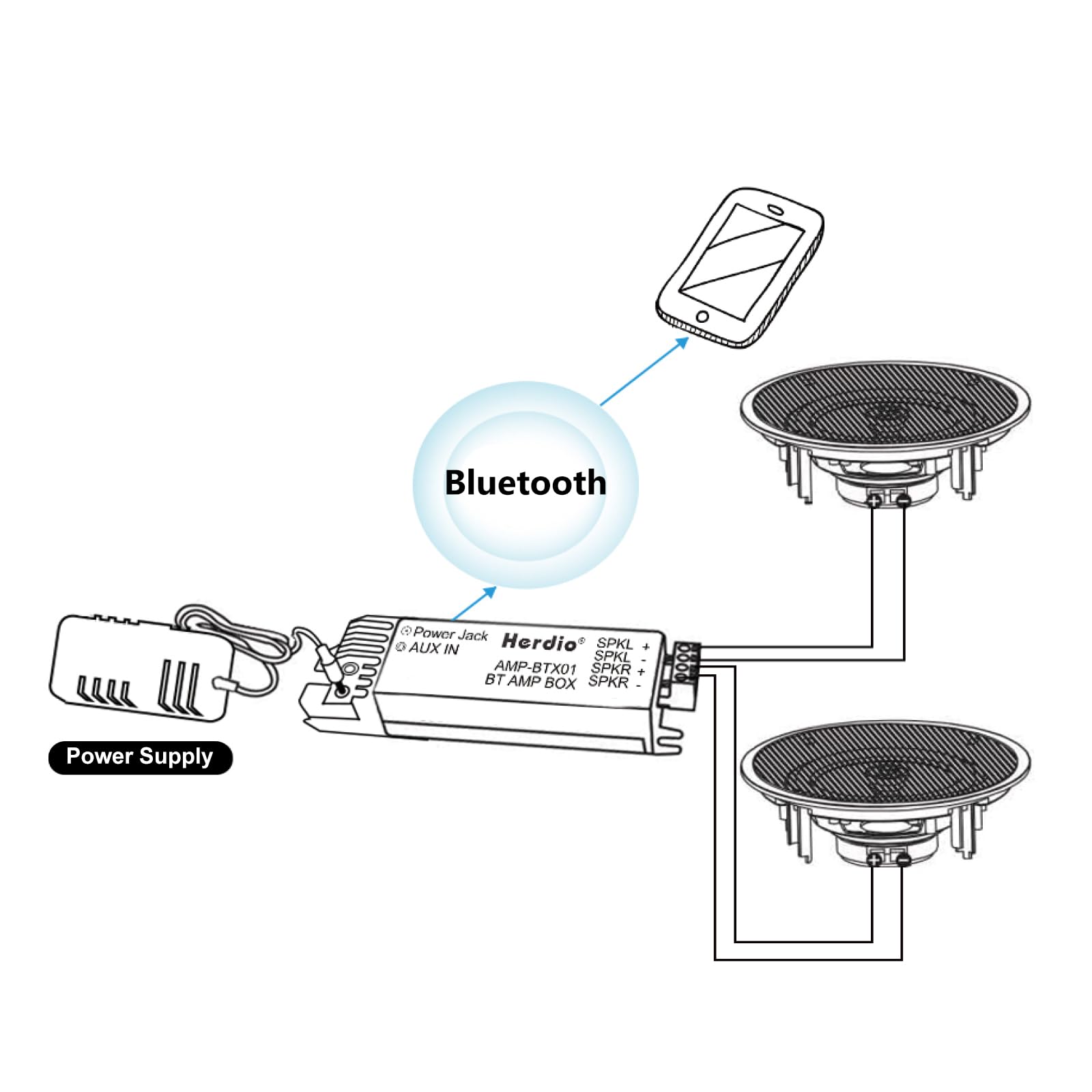Herdio Altavoces Compatibile con Bluetooth universales de 2 vías para Montaje Empotrado en Pared en Techo de 6.5 Pulgadas, Potencia máxima de 300 vatios, diámetro de Corte de 7.6 Pulgadas (un par)